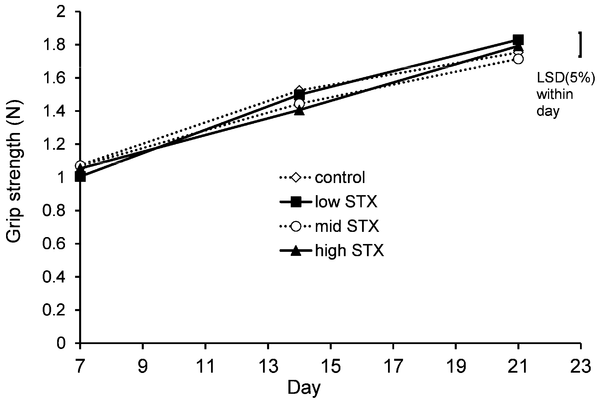 Toxins 13 00627 g004
