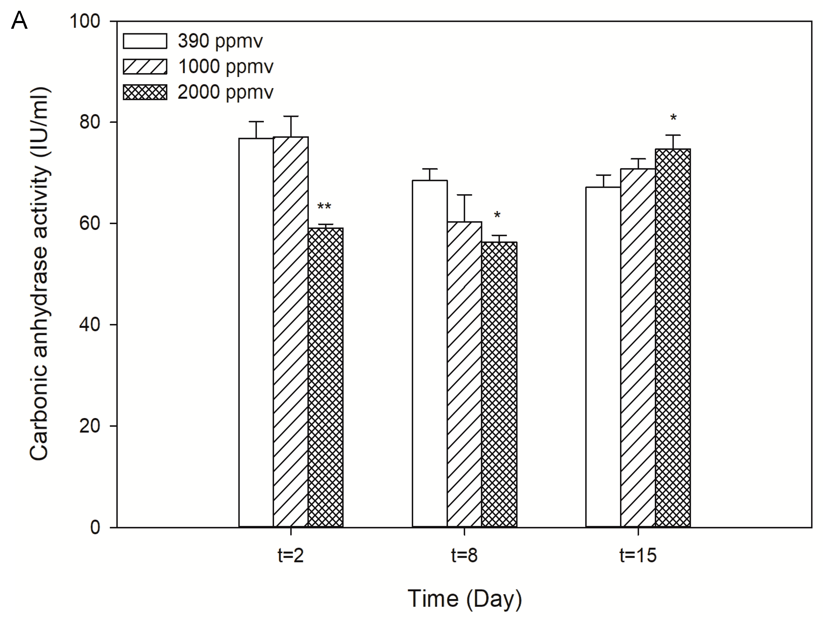 Toxins 13 00629 g002a