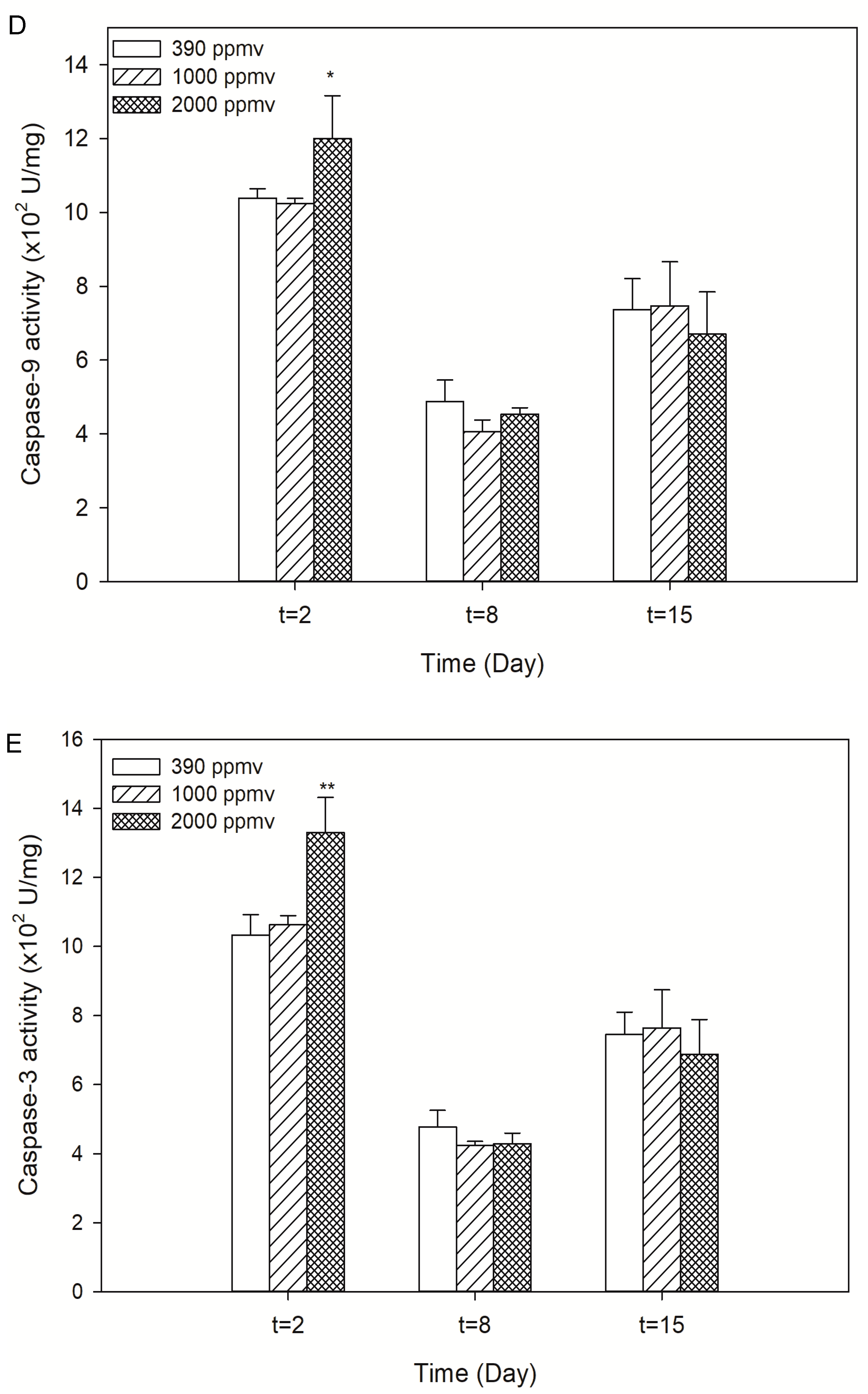 Toxins 13 00629 g003c