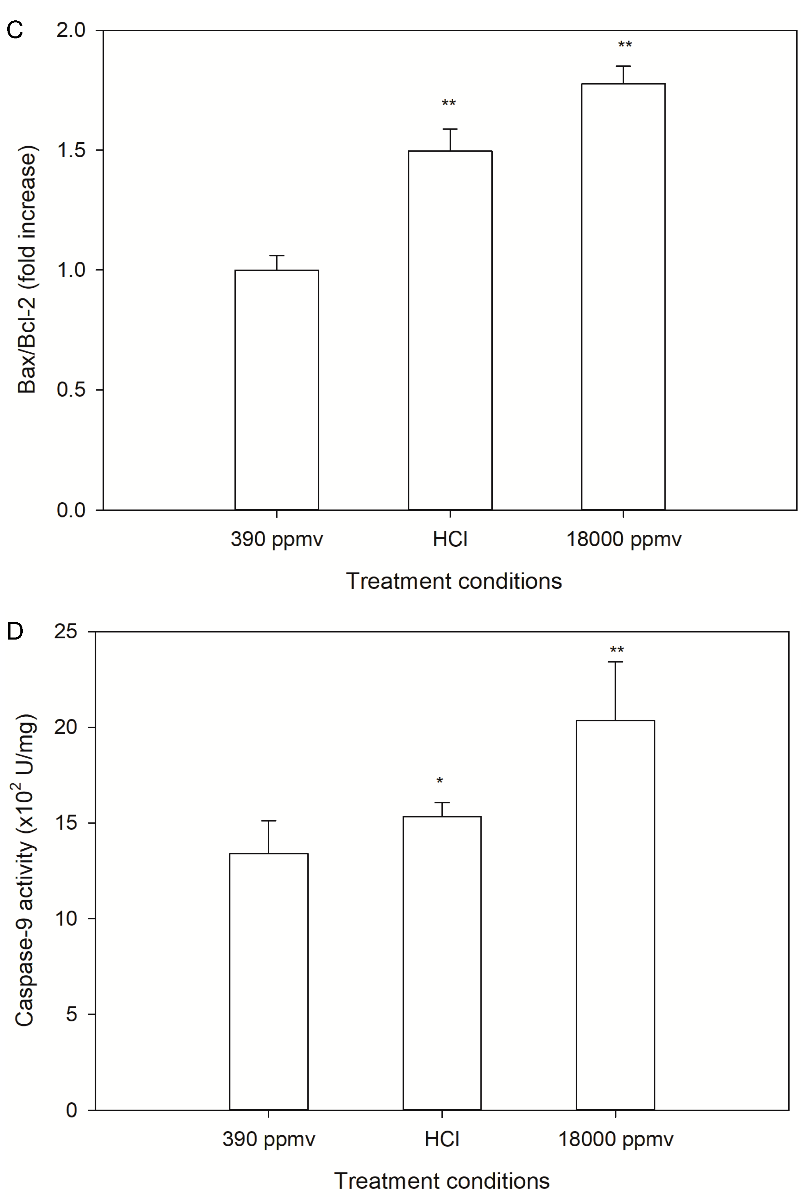 Toxins 13 00629 g005b