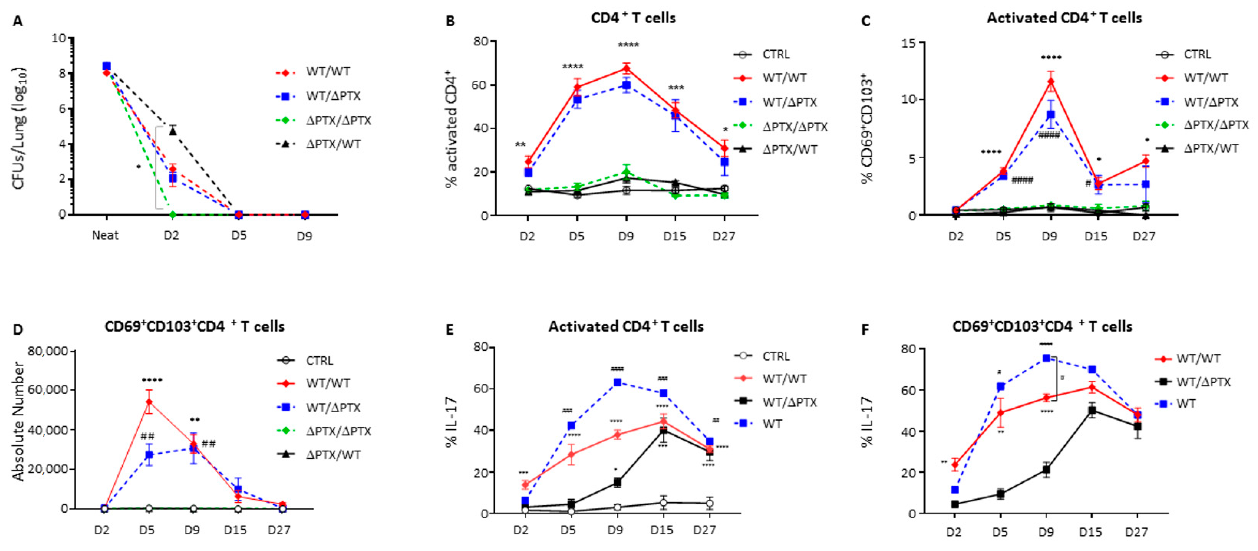 Toxins 13 00632 g002