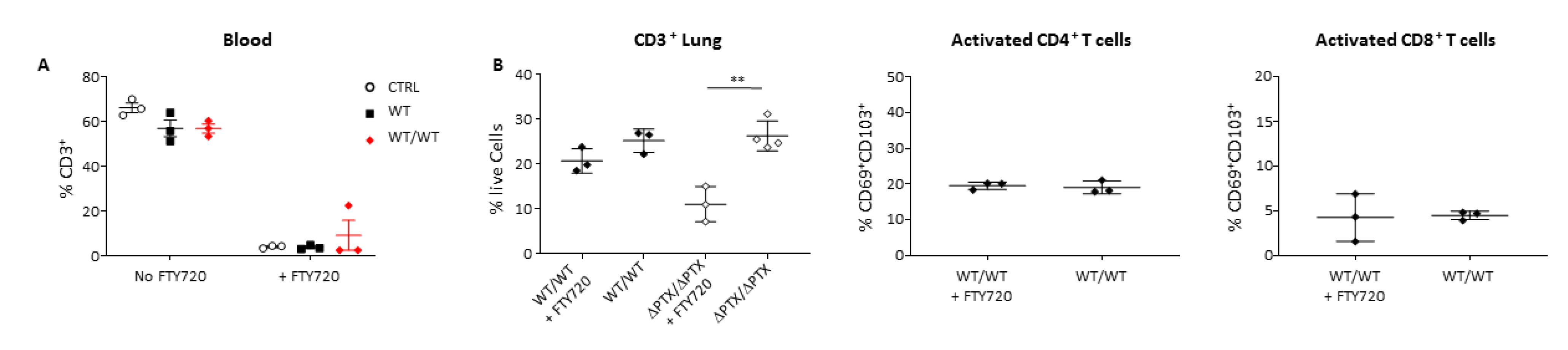 Toxins 13 00632 g003a