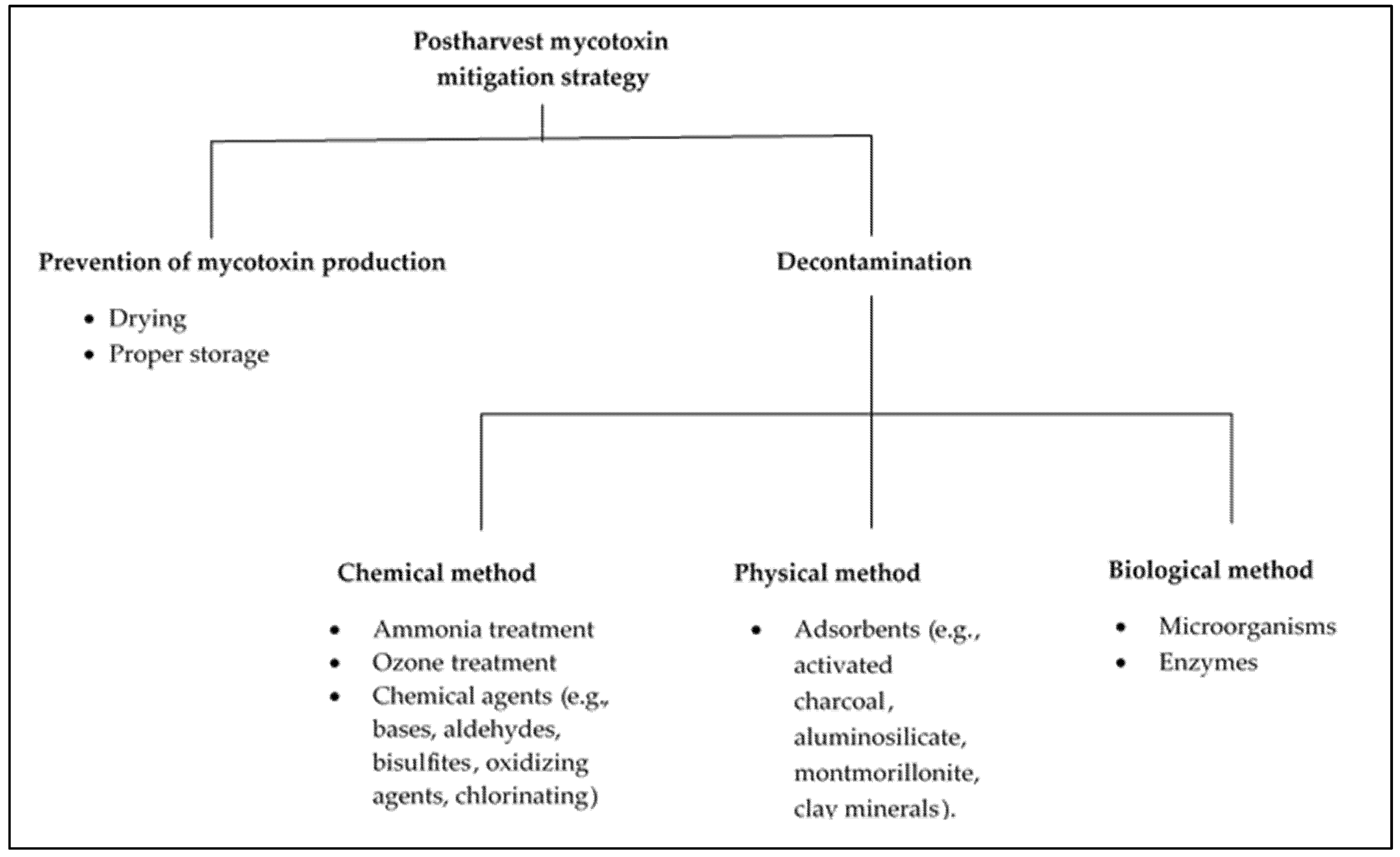 Toxins 13 00633 g001