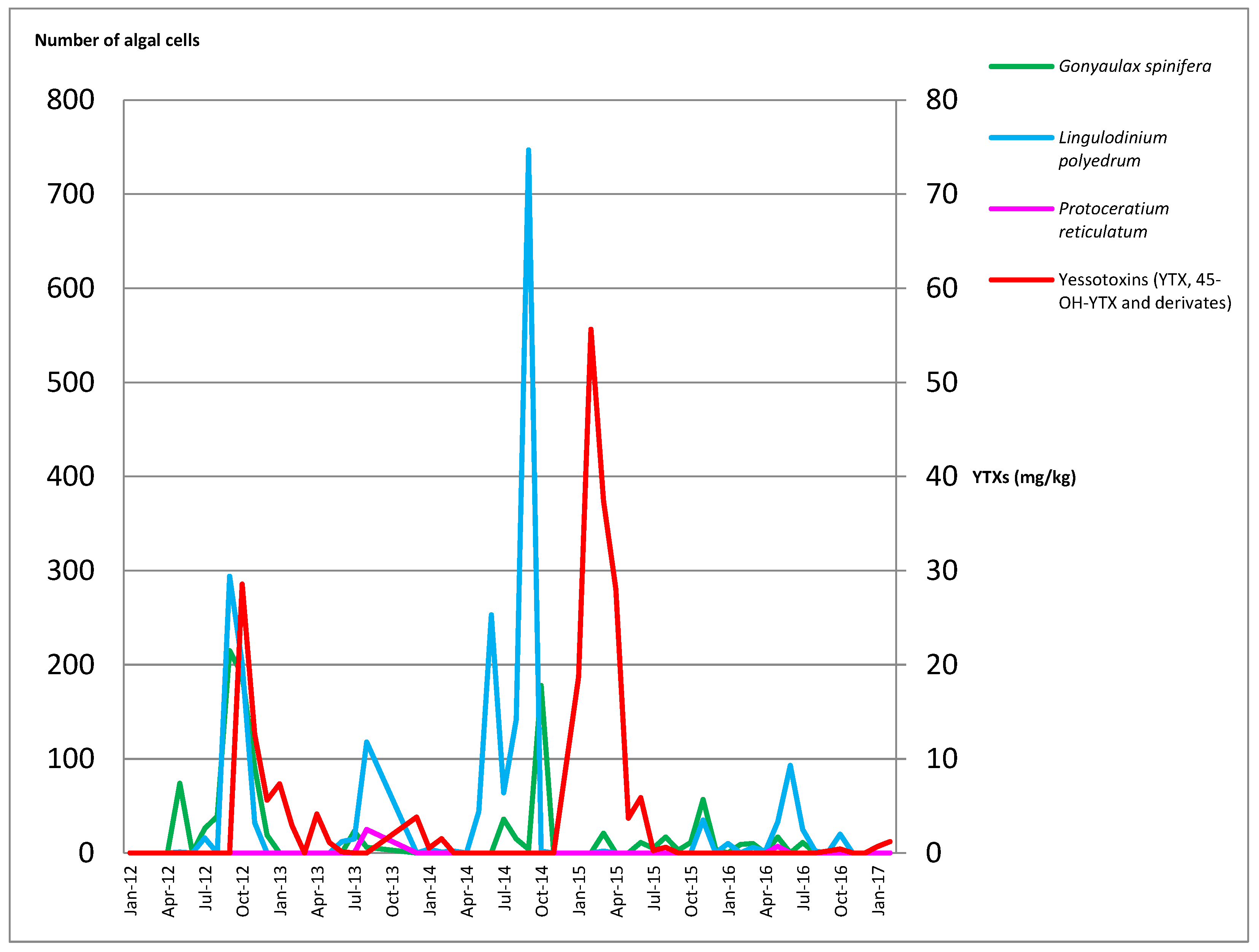 Toxins 13 00634 g001
