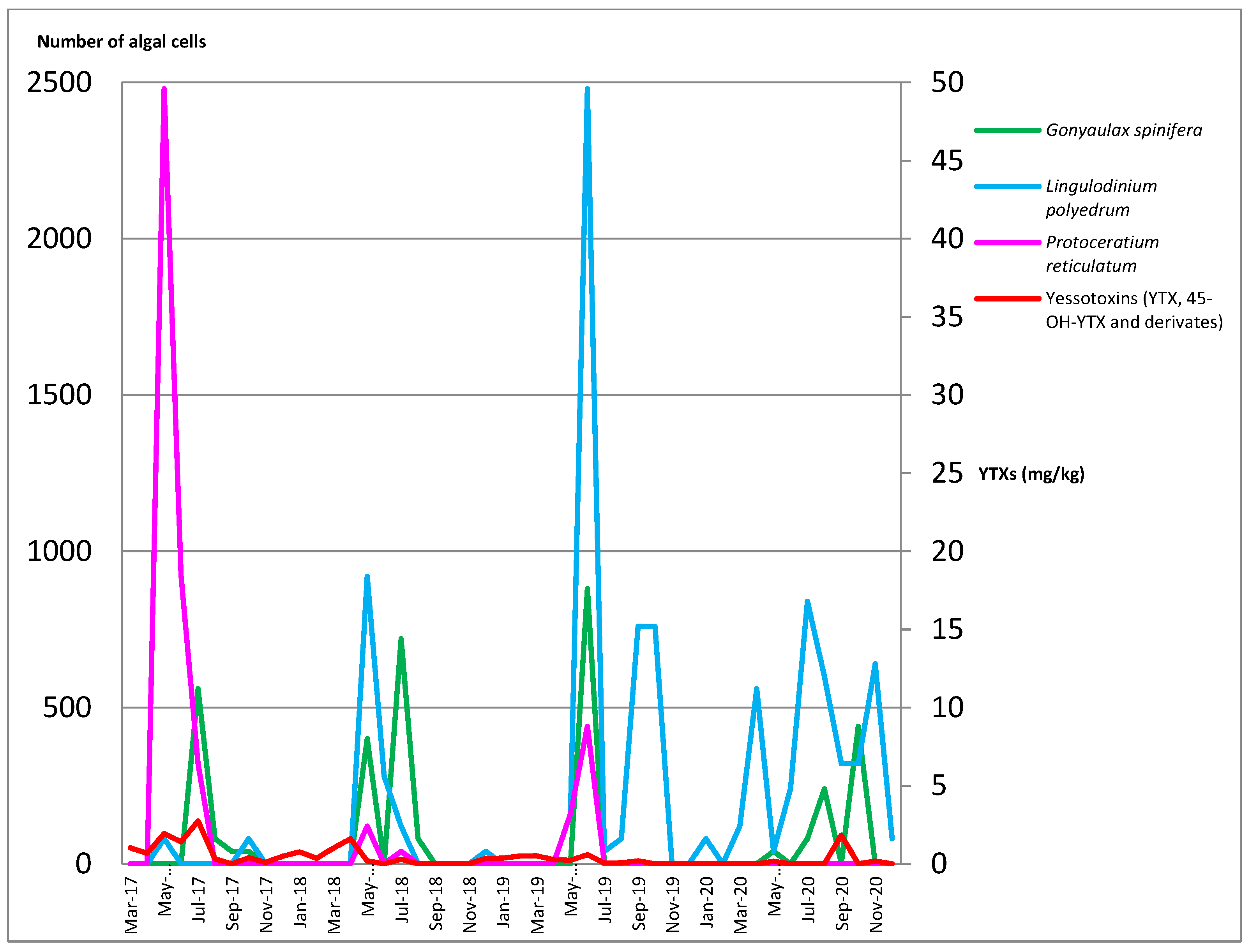Toxins 13 00634 g002