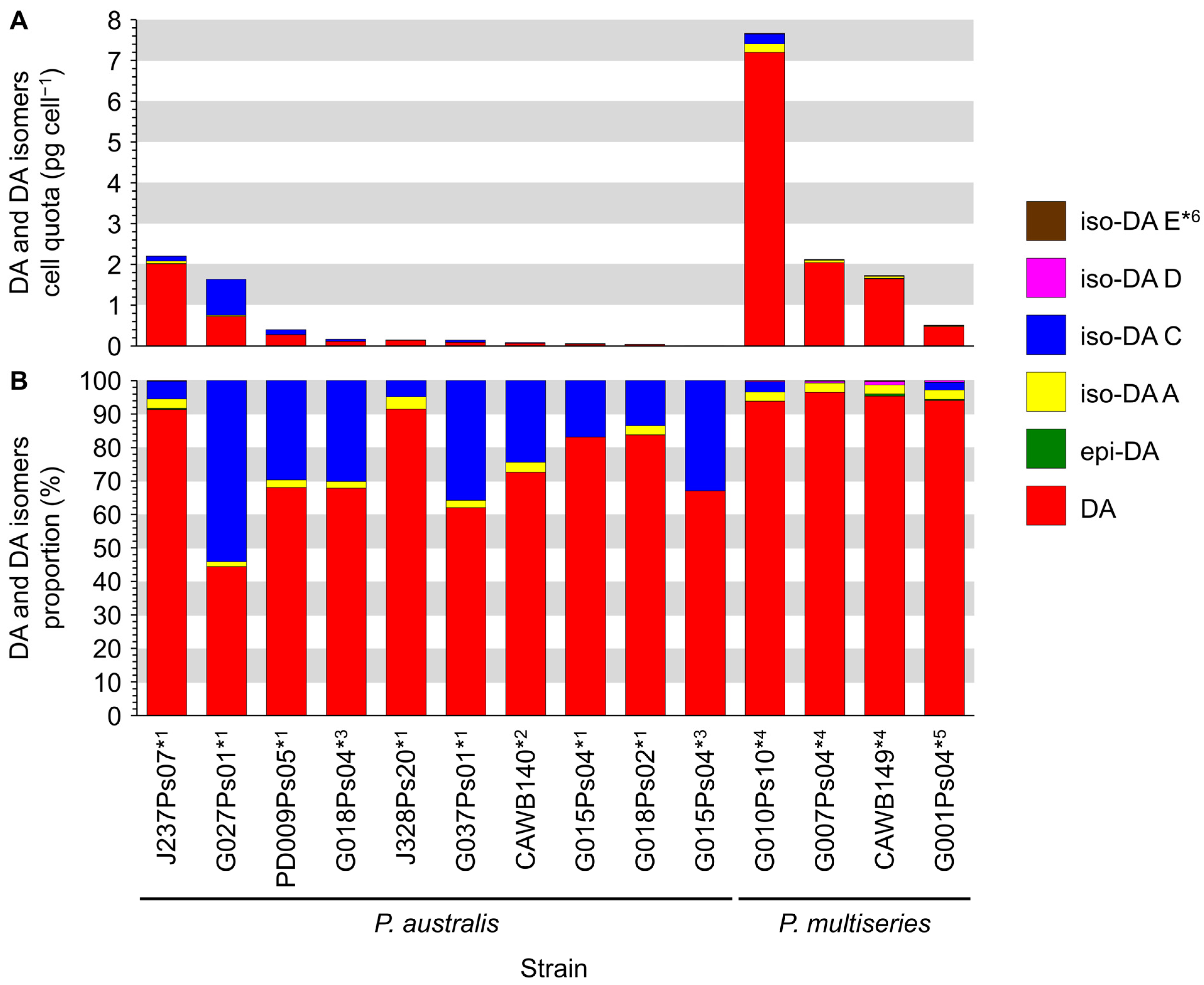 Toxins 13 00637 g006
