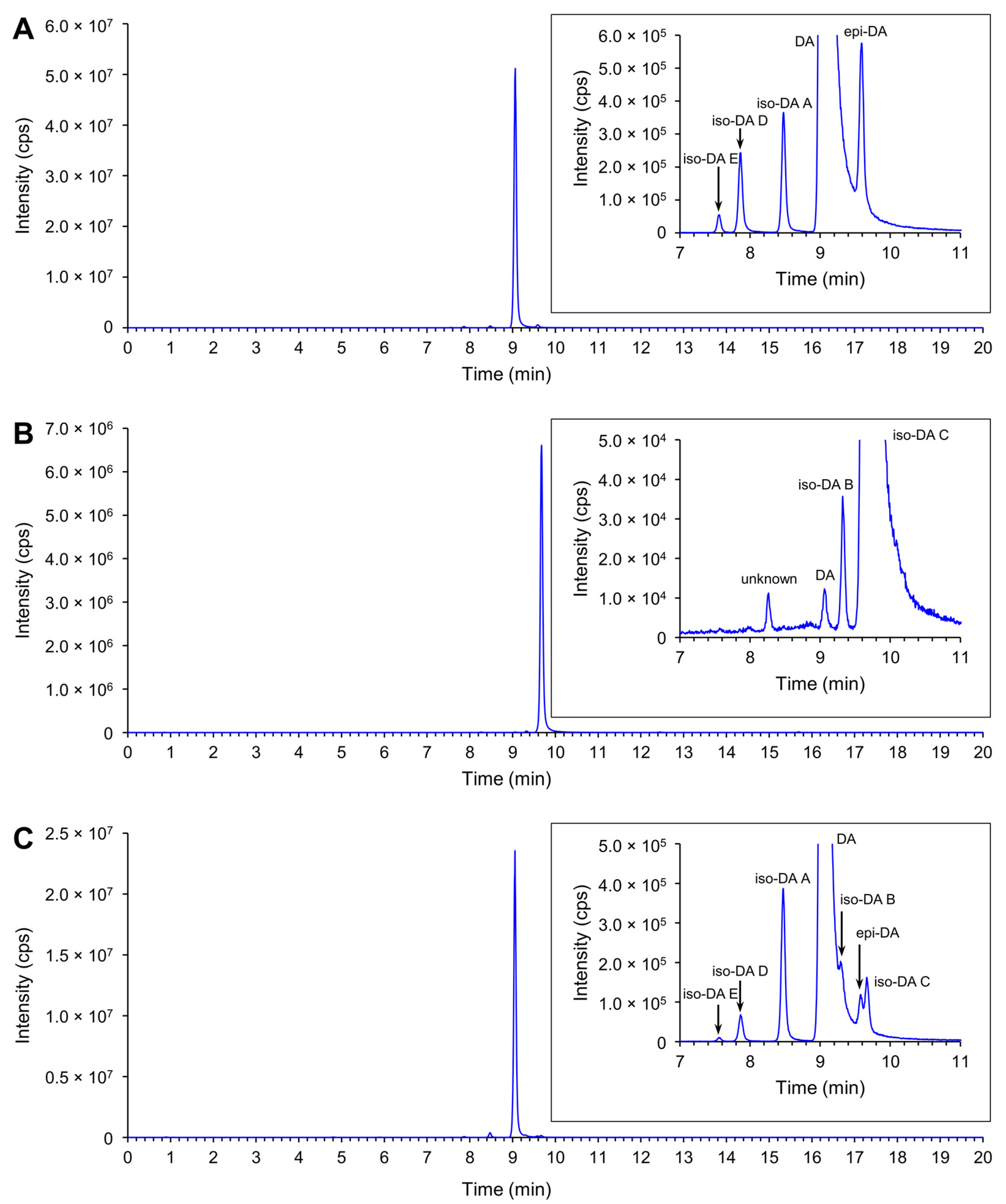 Toxins 13 00637 g007