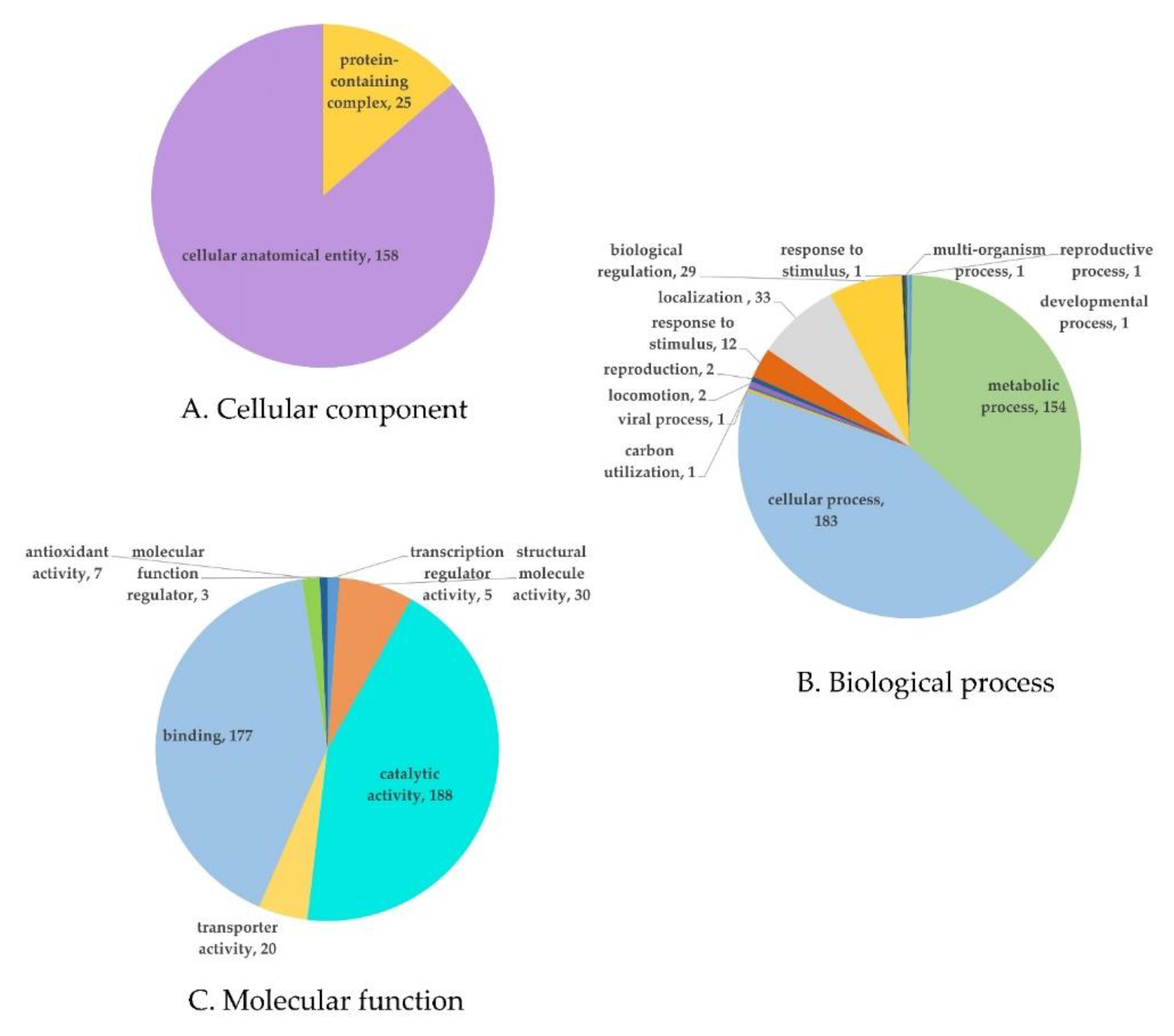 Toxins 13 00638 g006