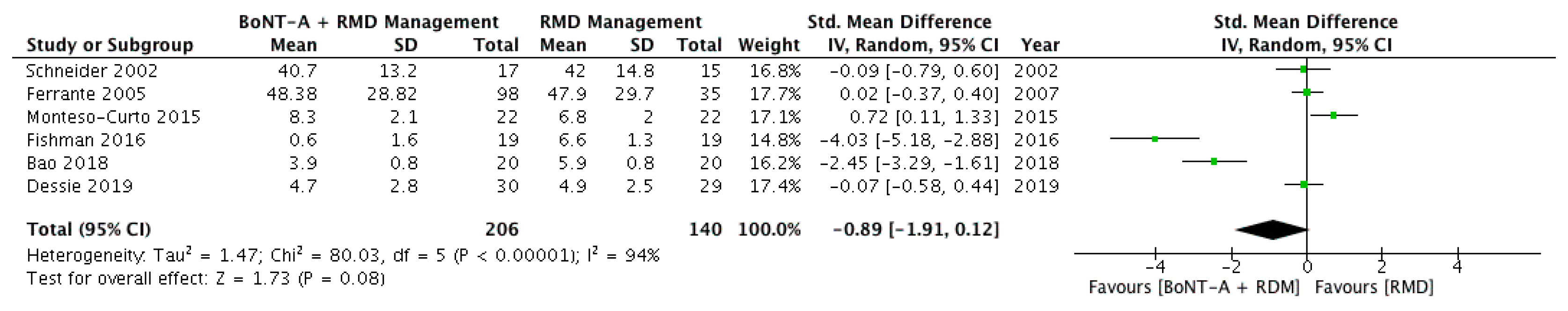 Toxins 13 00640 g003