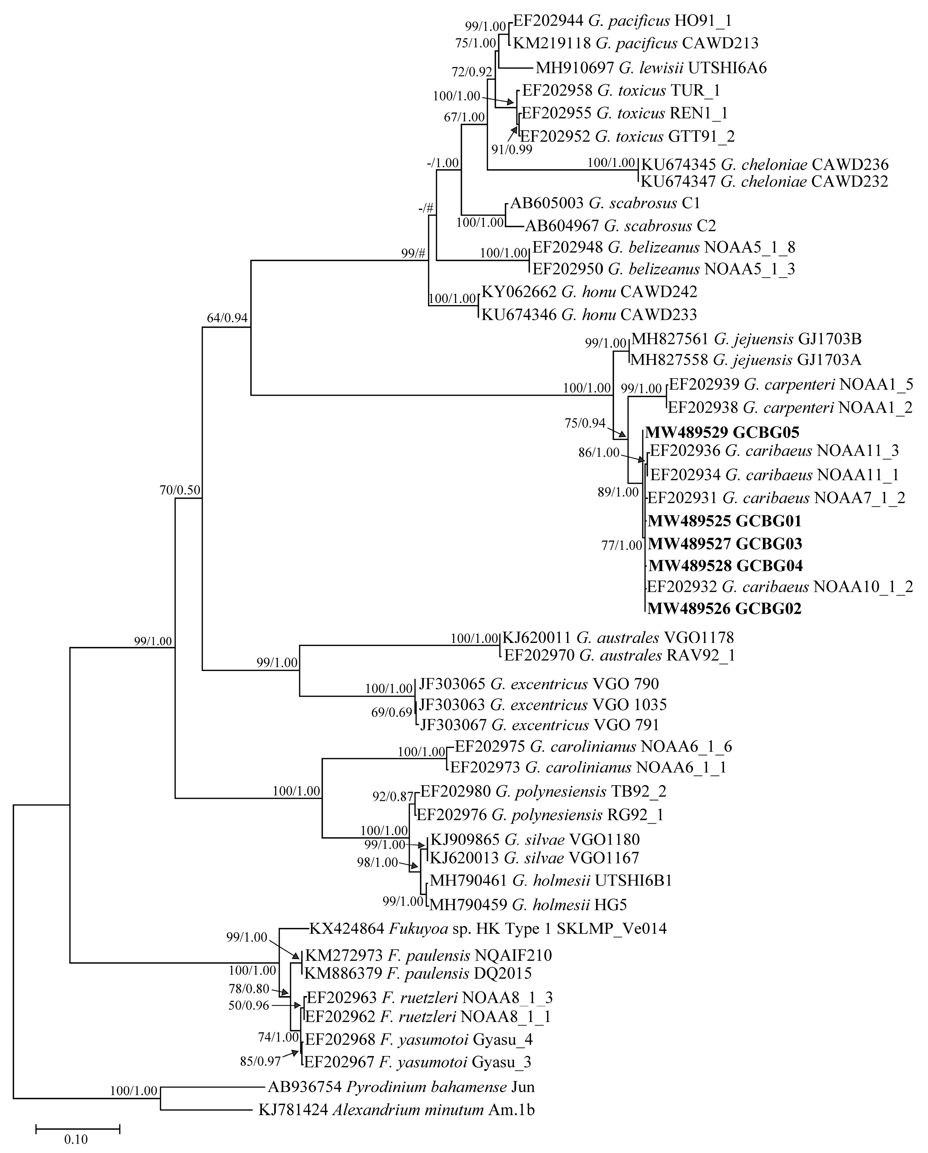Toxins 13 00643 g004