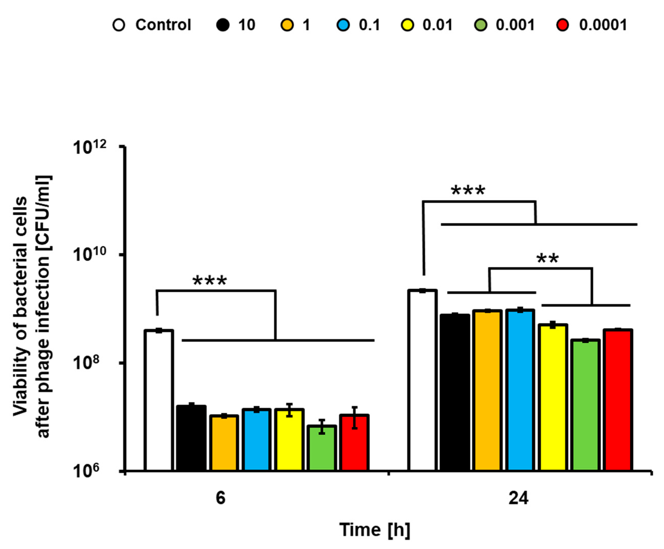 Toxins 13 00644 g002