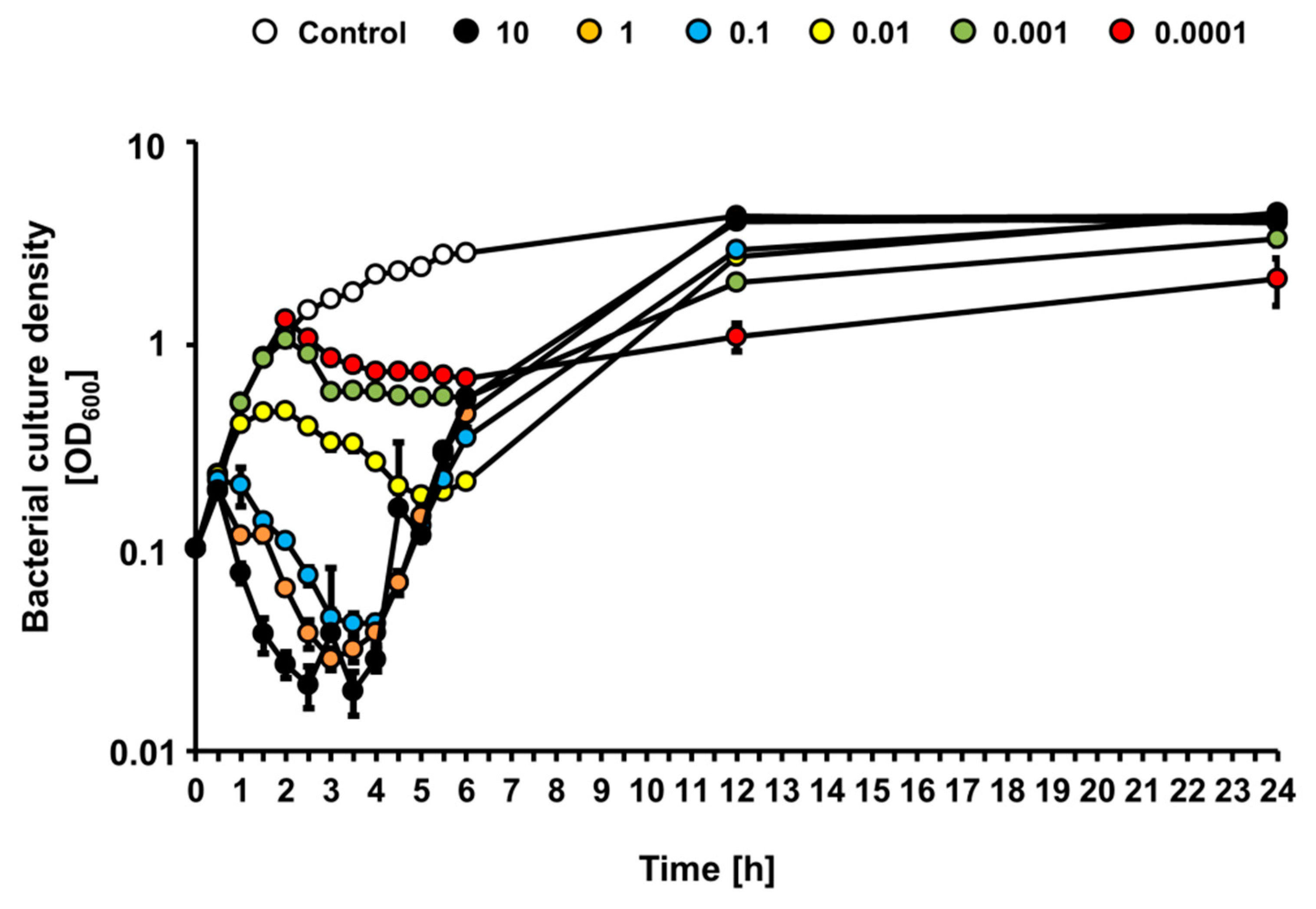 Toxins 13 00644 g004