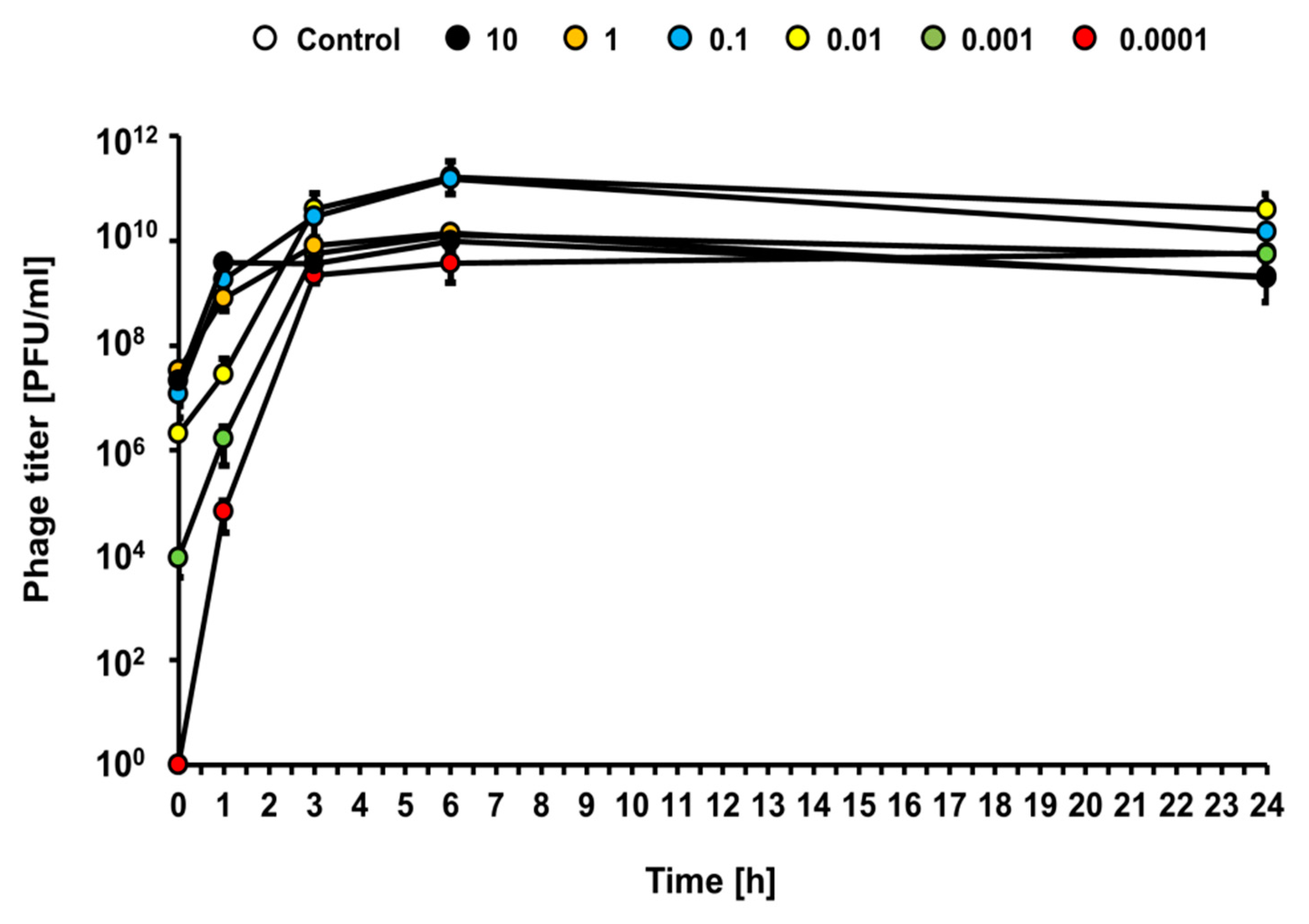 Toxins 13 00644 g005