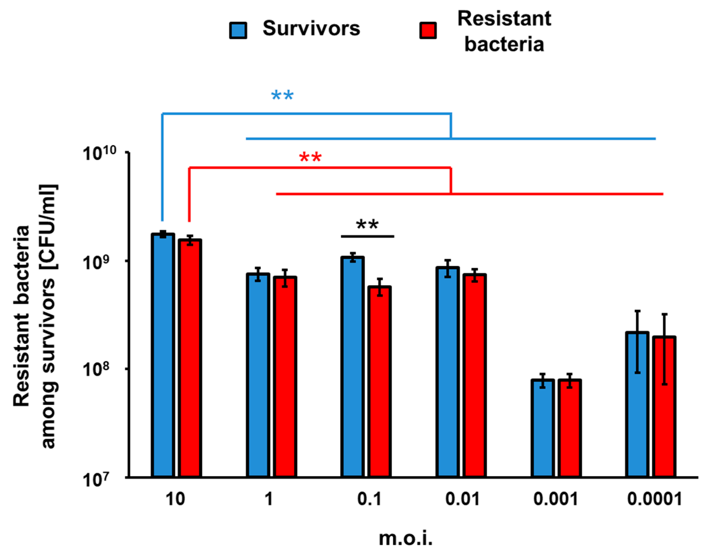 Toxins 13 00644 g006