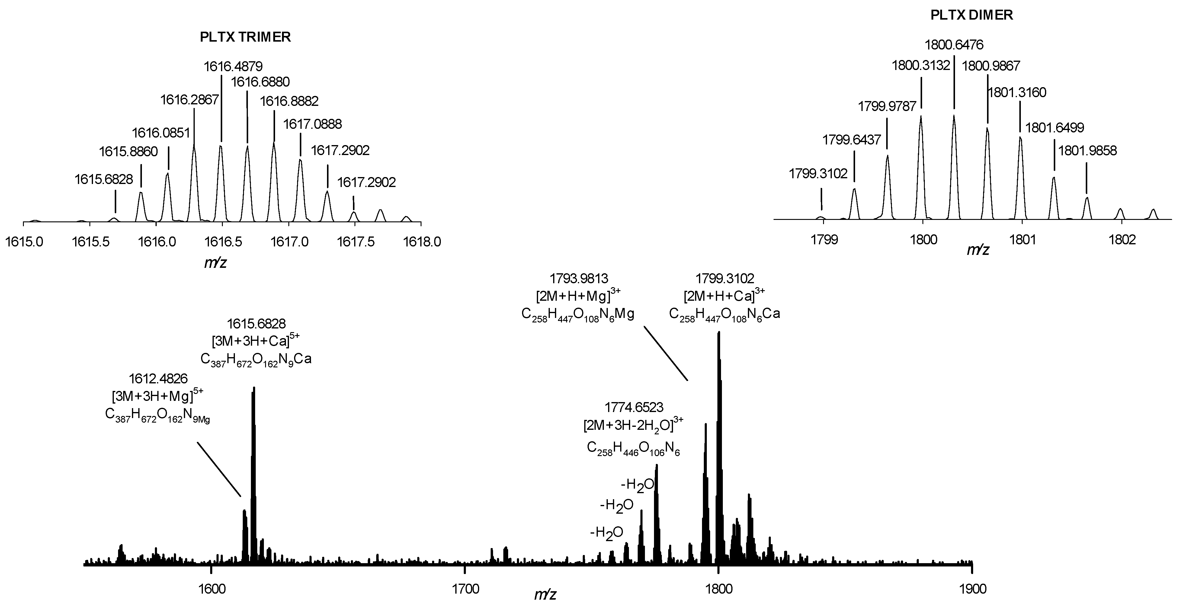 Toxins 13 00650 g002