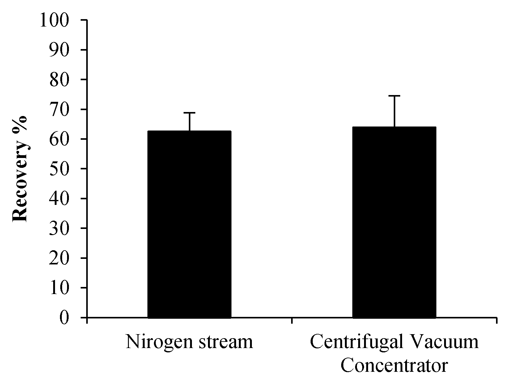 Toxins 13 00650 g003