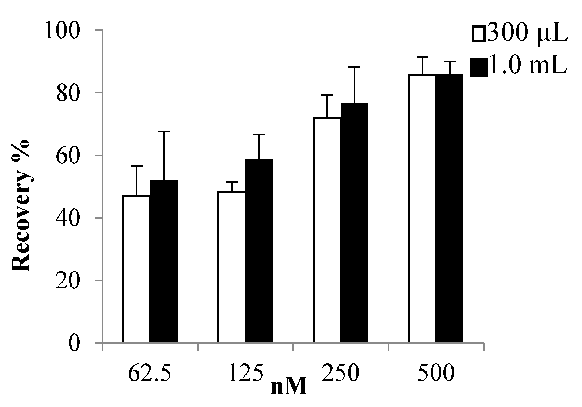 Toxins 13 00650 g005