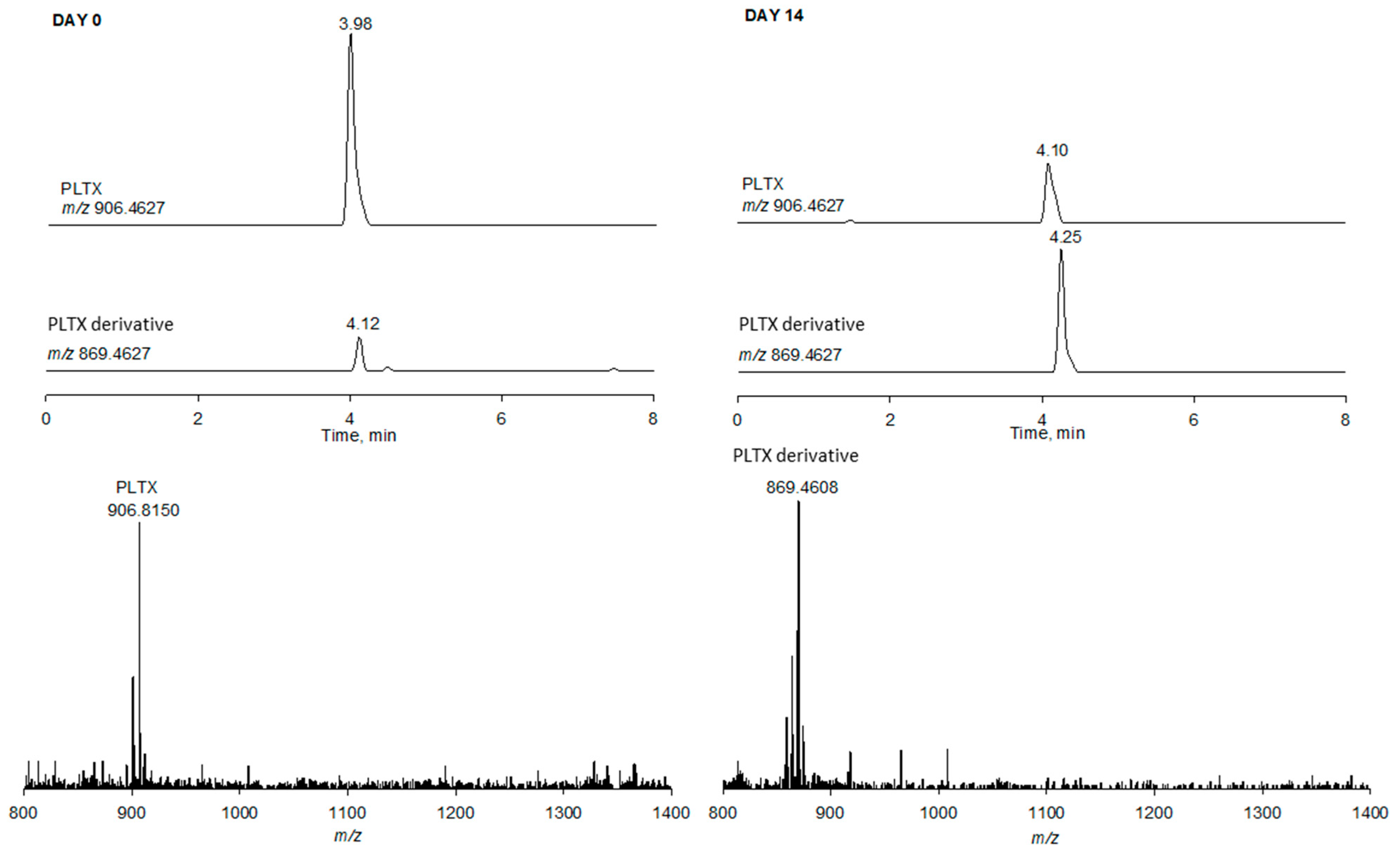 Toxins 13 00650 g008