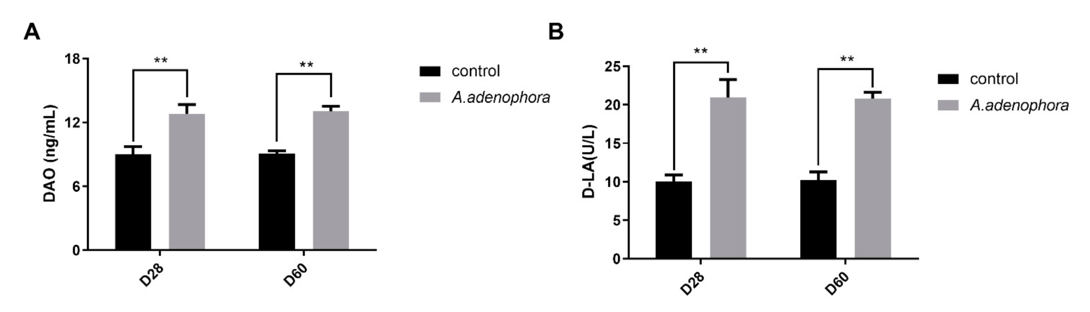 Toxins 13 00651 g003