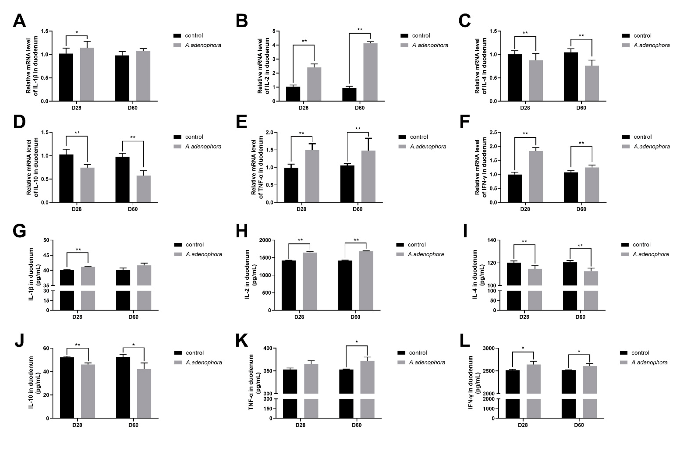 Toxins 13 00651 g006