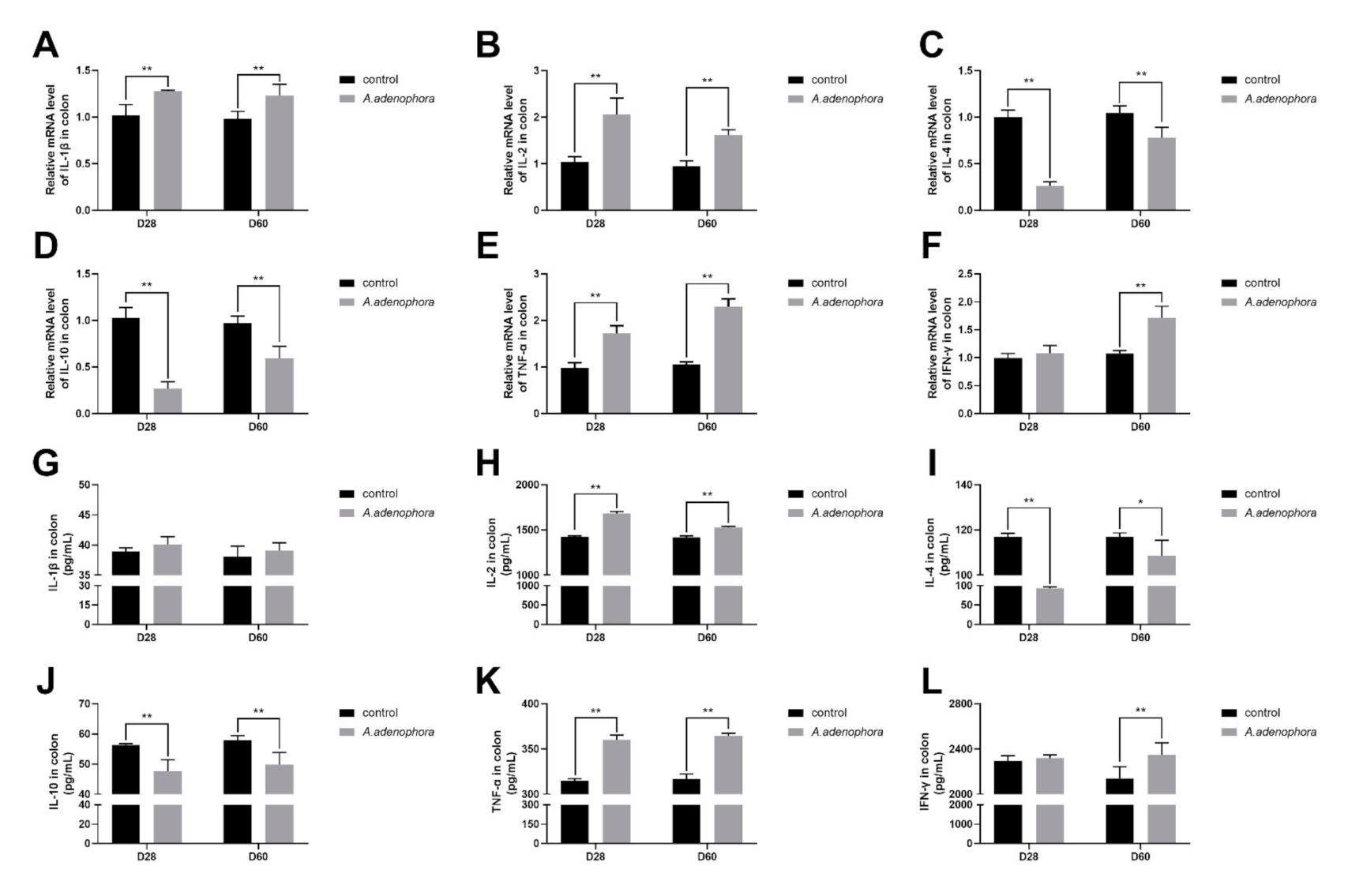 Toxins 13 00651 g010