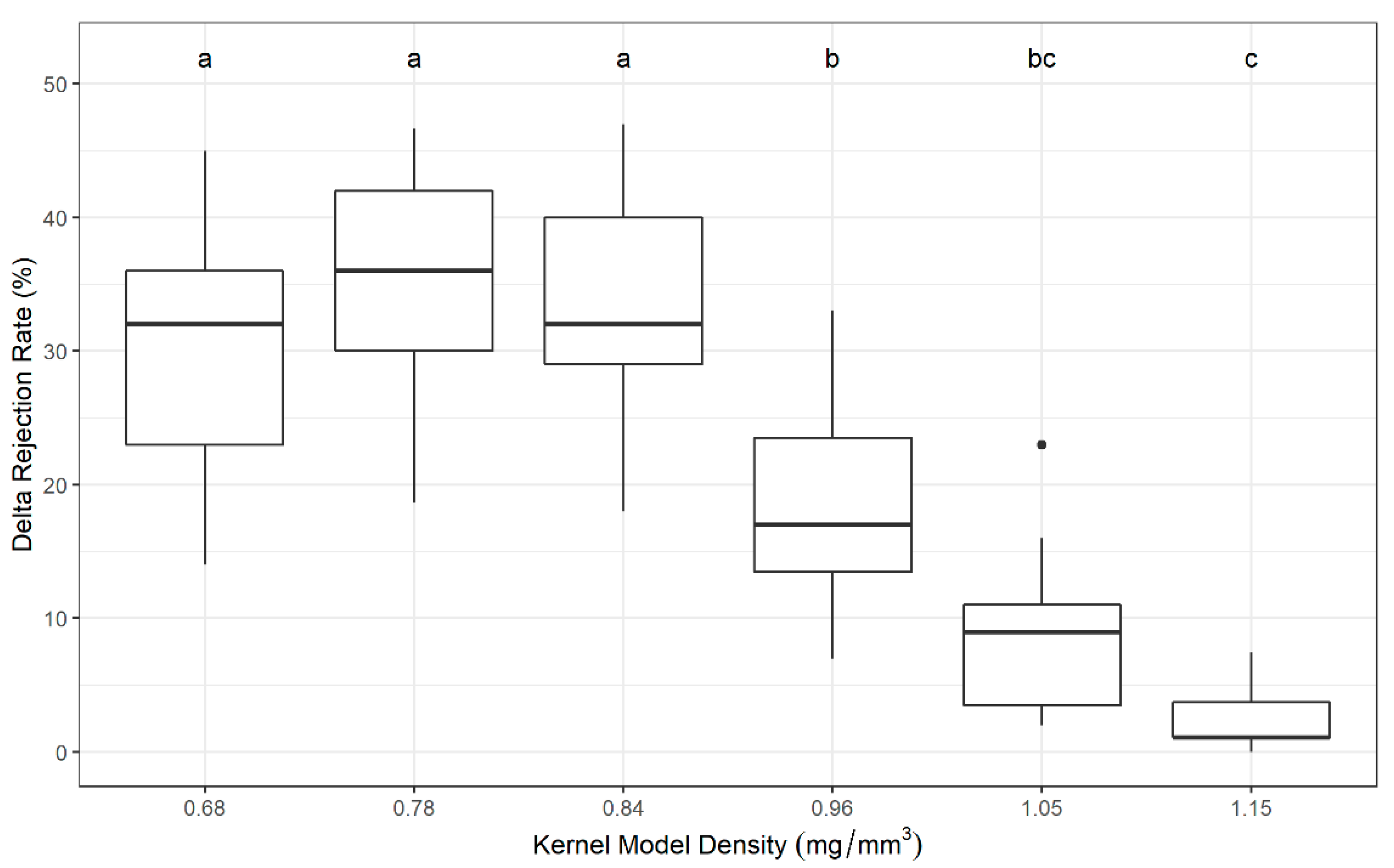 Toxins 13 00652 g002