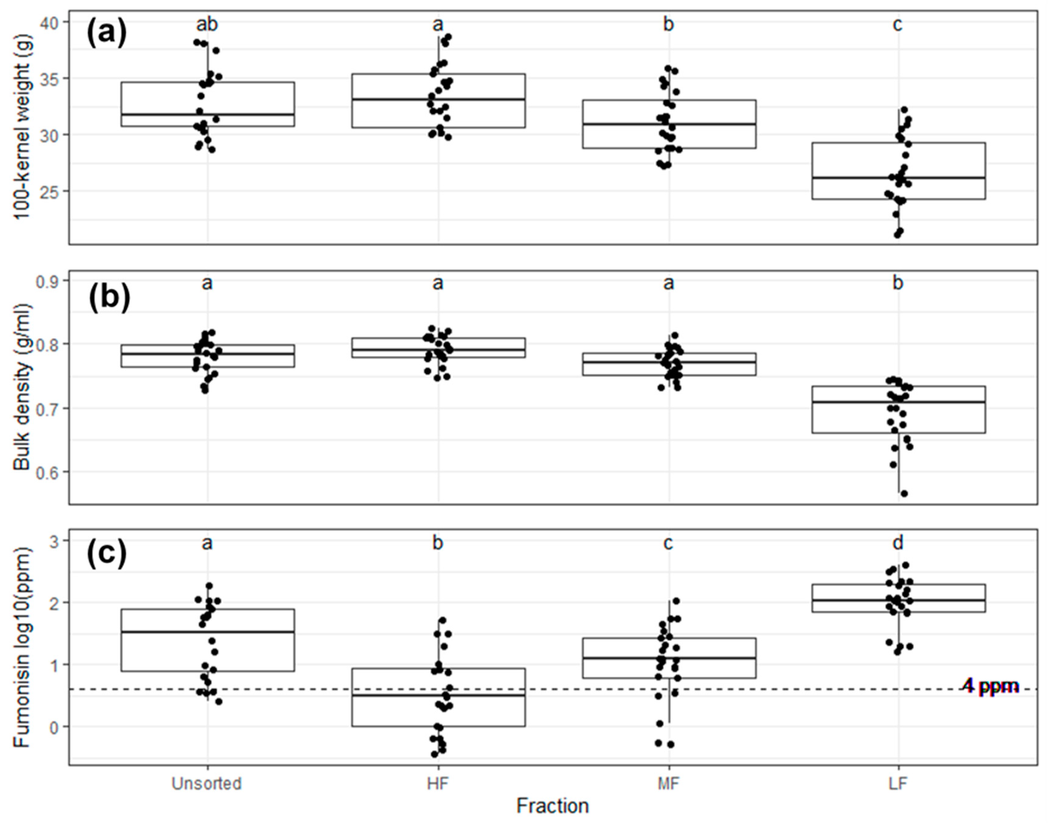 Toxins 13 00652 g006