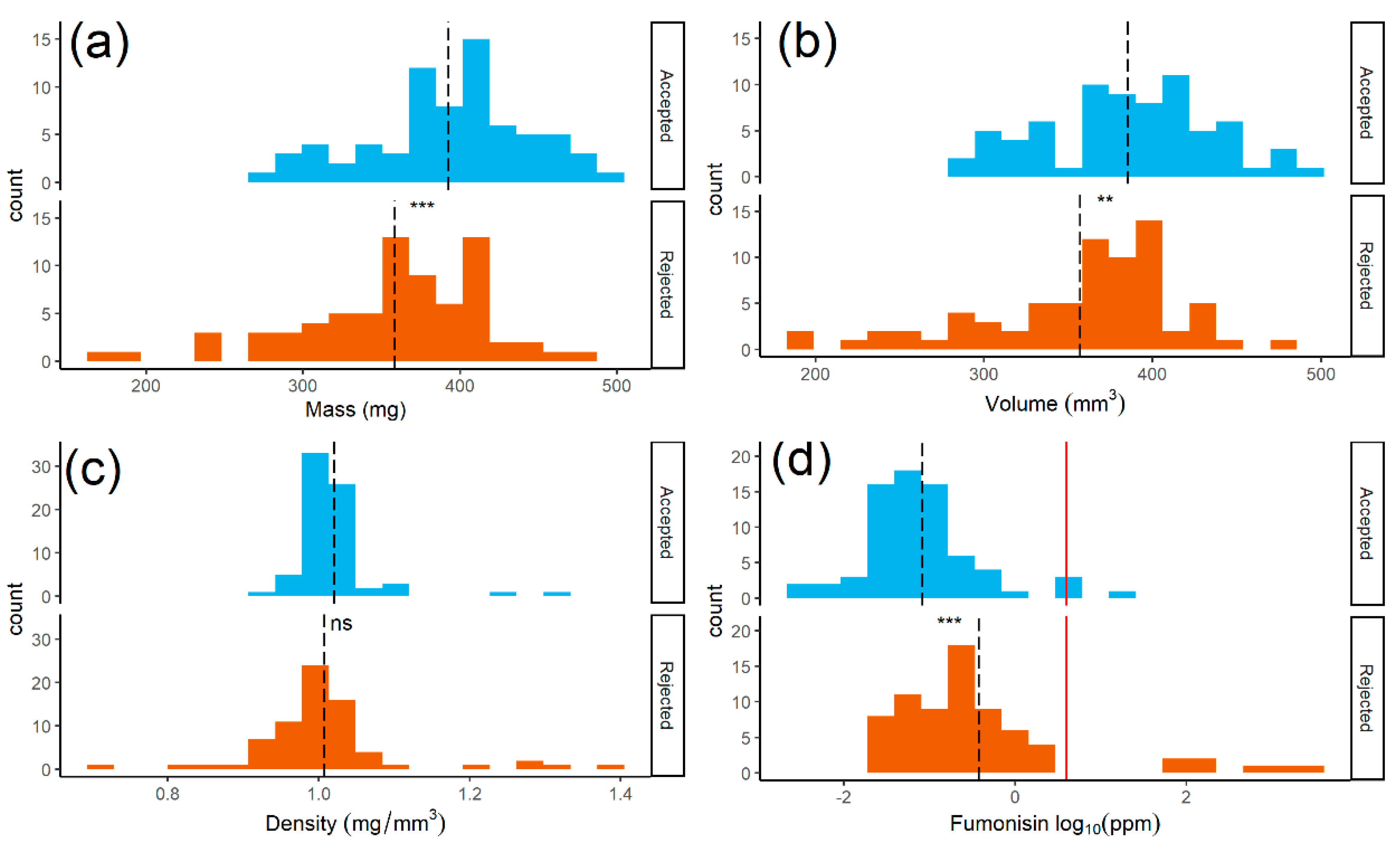 Toxins 13 00652 g007