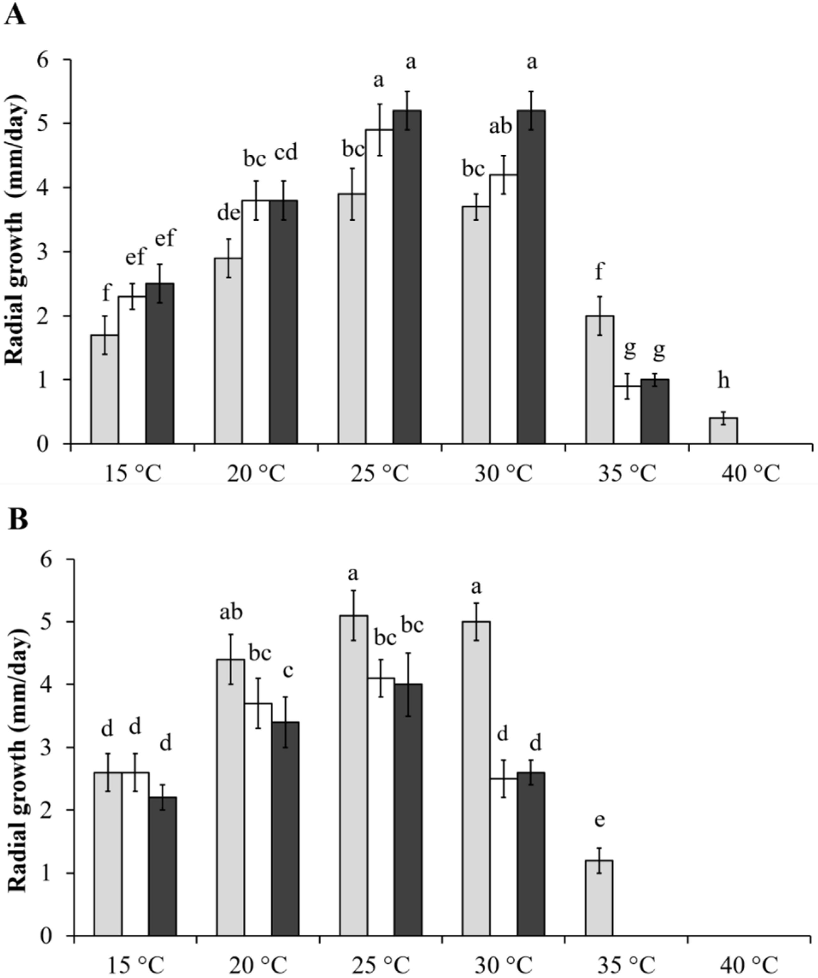 Toxins 13 00653 g001
