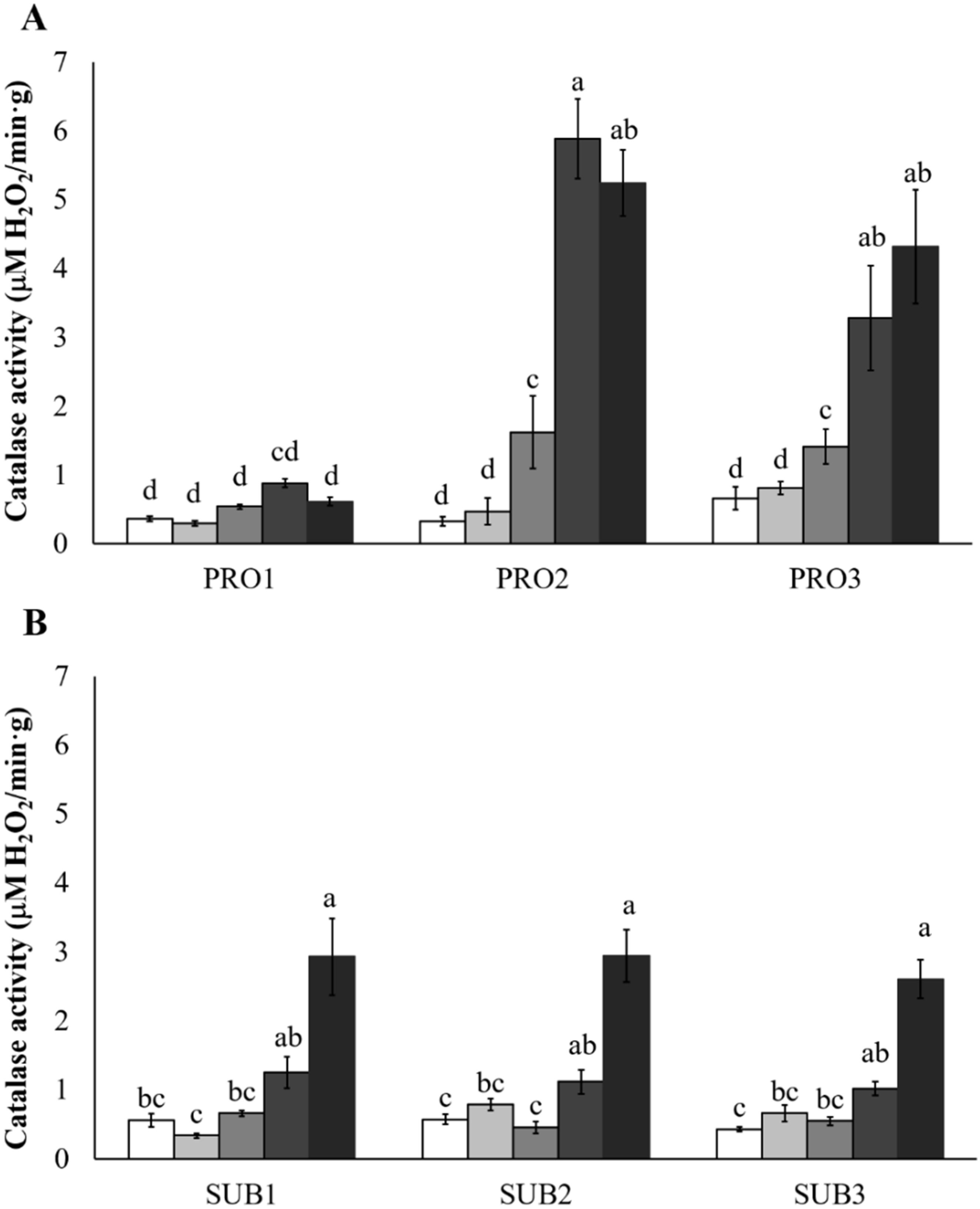 Toxins 13 00653 g002