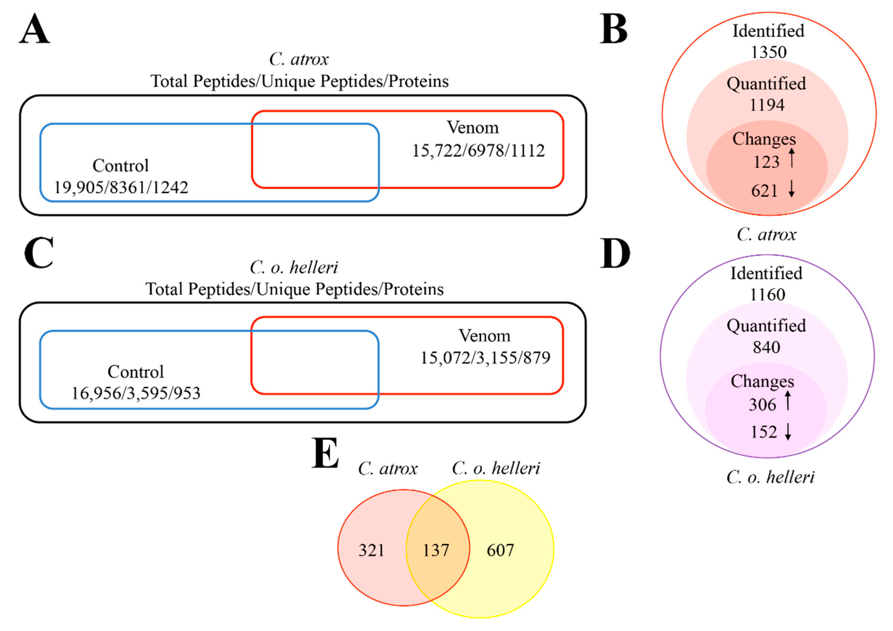 Toxins 13 00654 g006