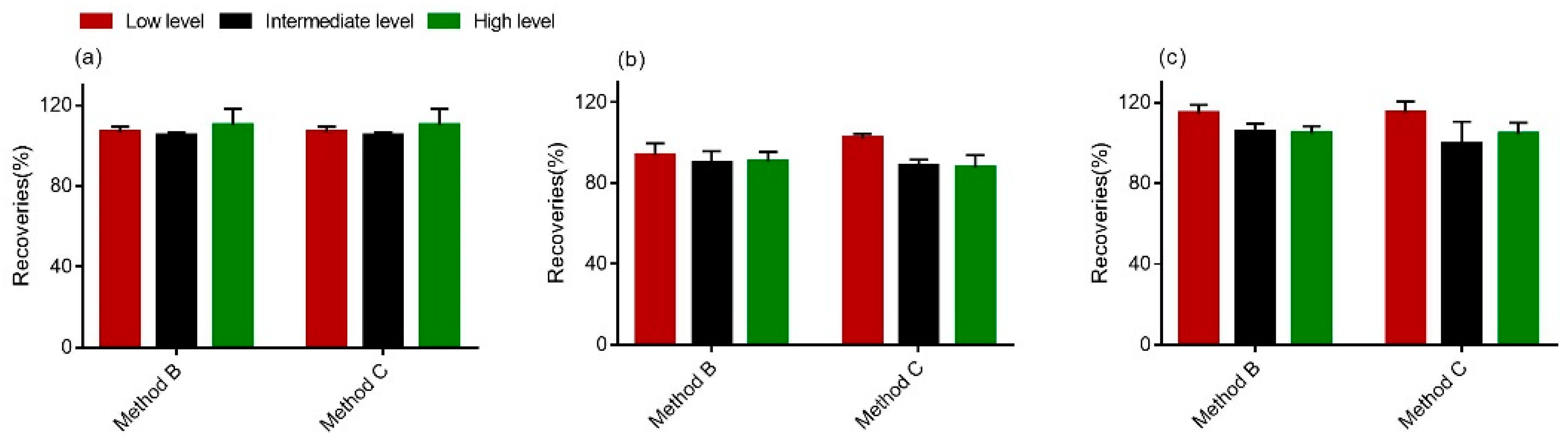 Toxins 13 00659 g004