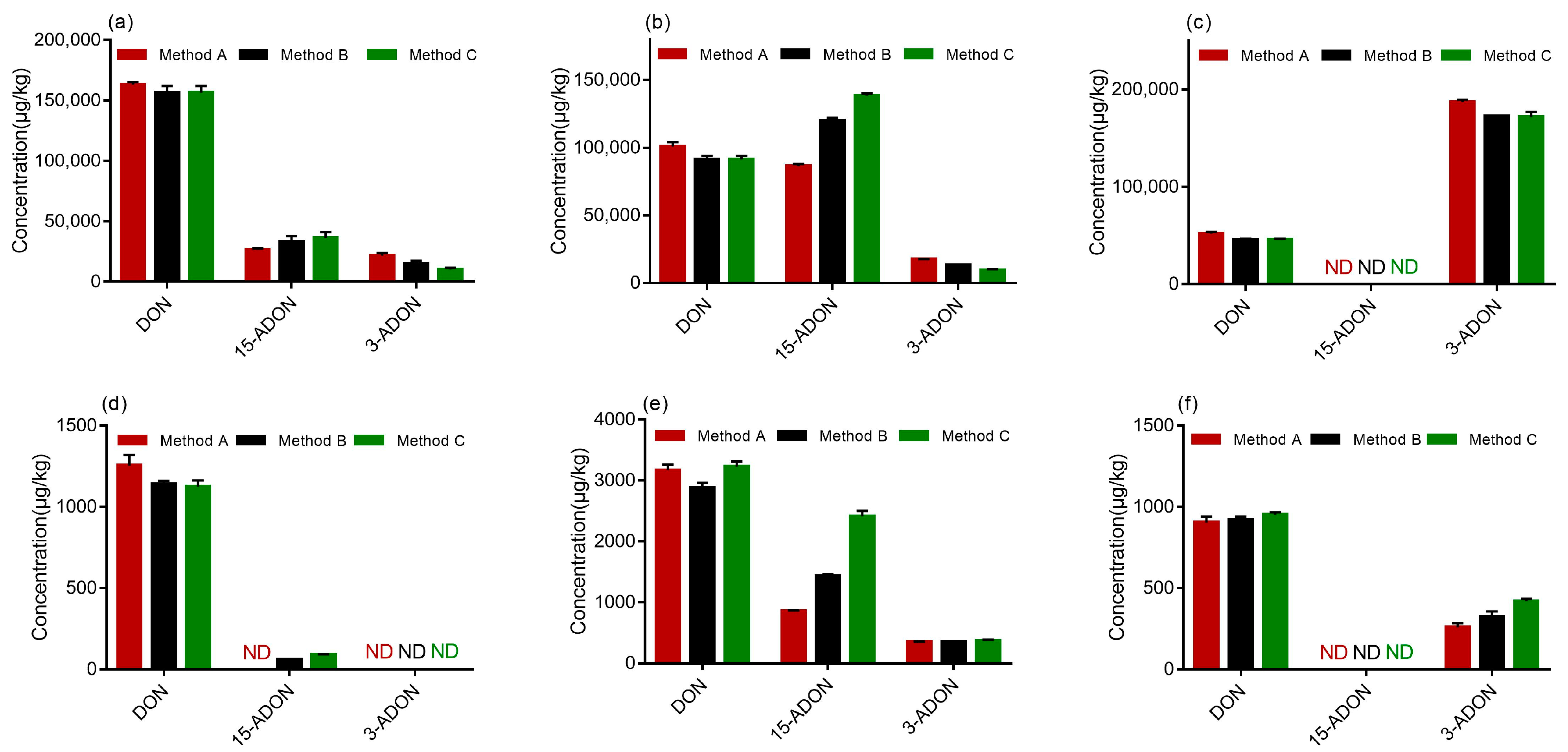 Toxins 13 00659 g005