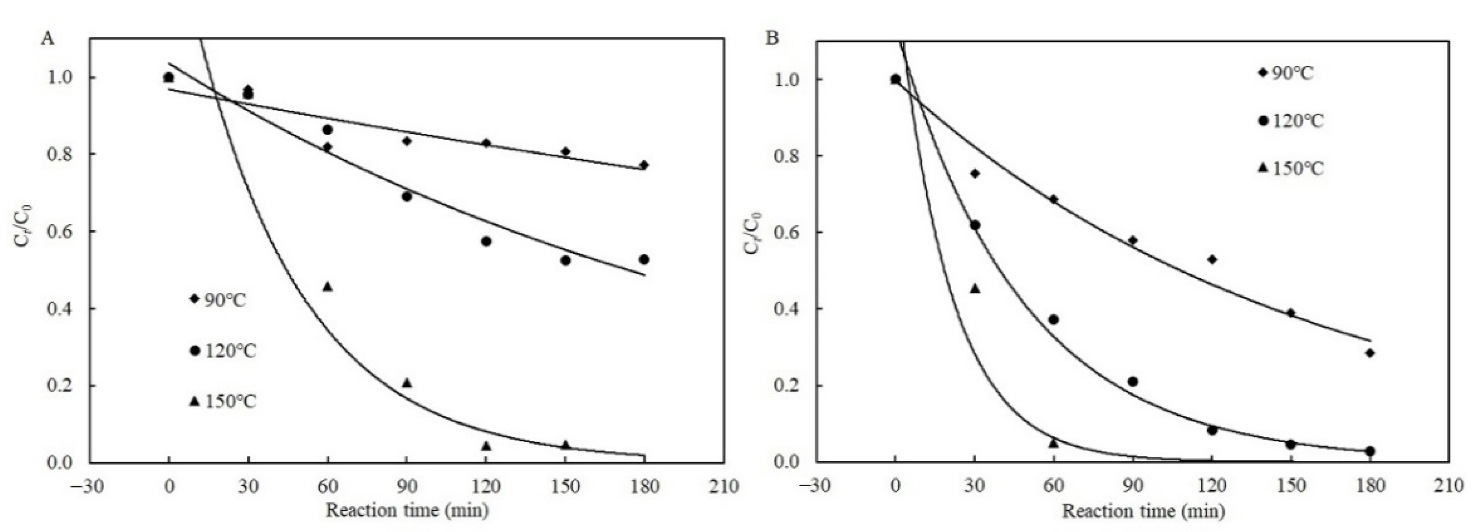 Toxins 13 00662 g005