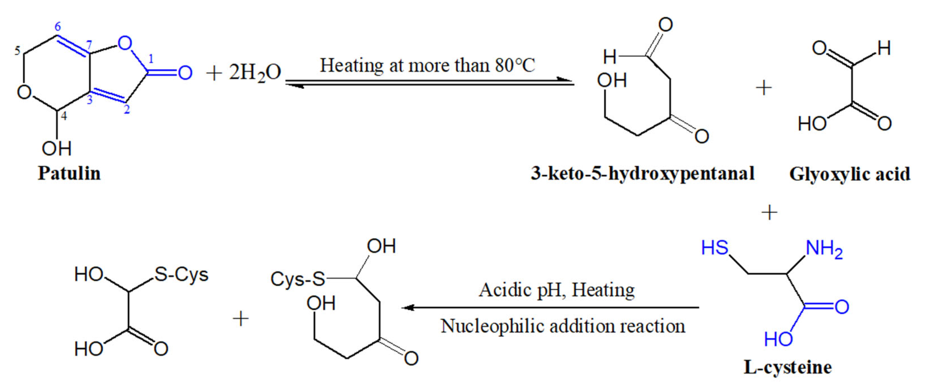 Toxins 13 00662 g007