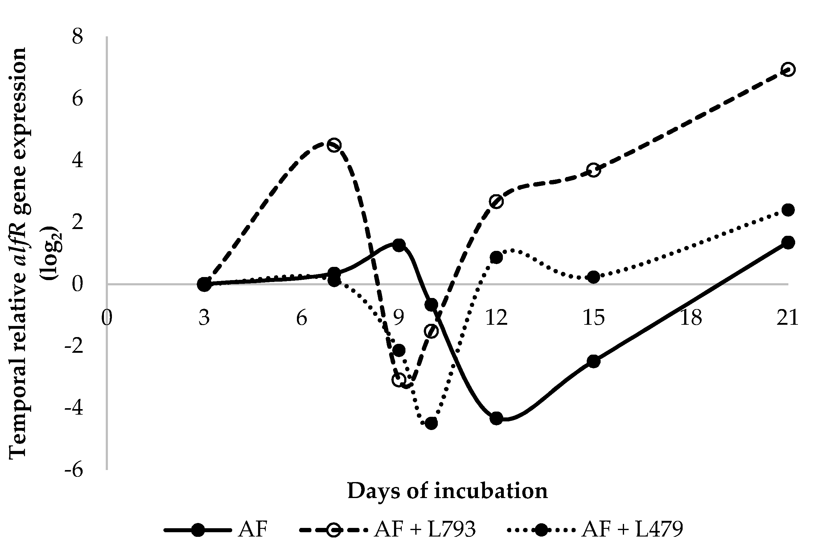 Toxins 13 00663 g003 Toxins 13 00663 g003