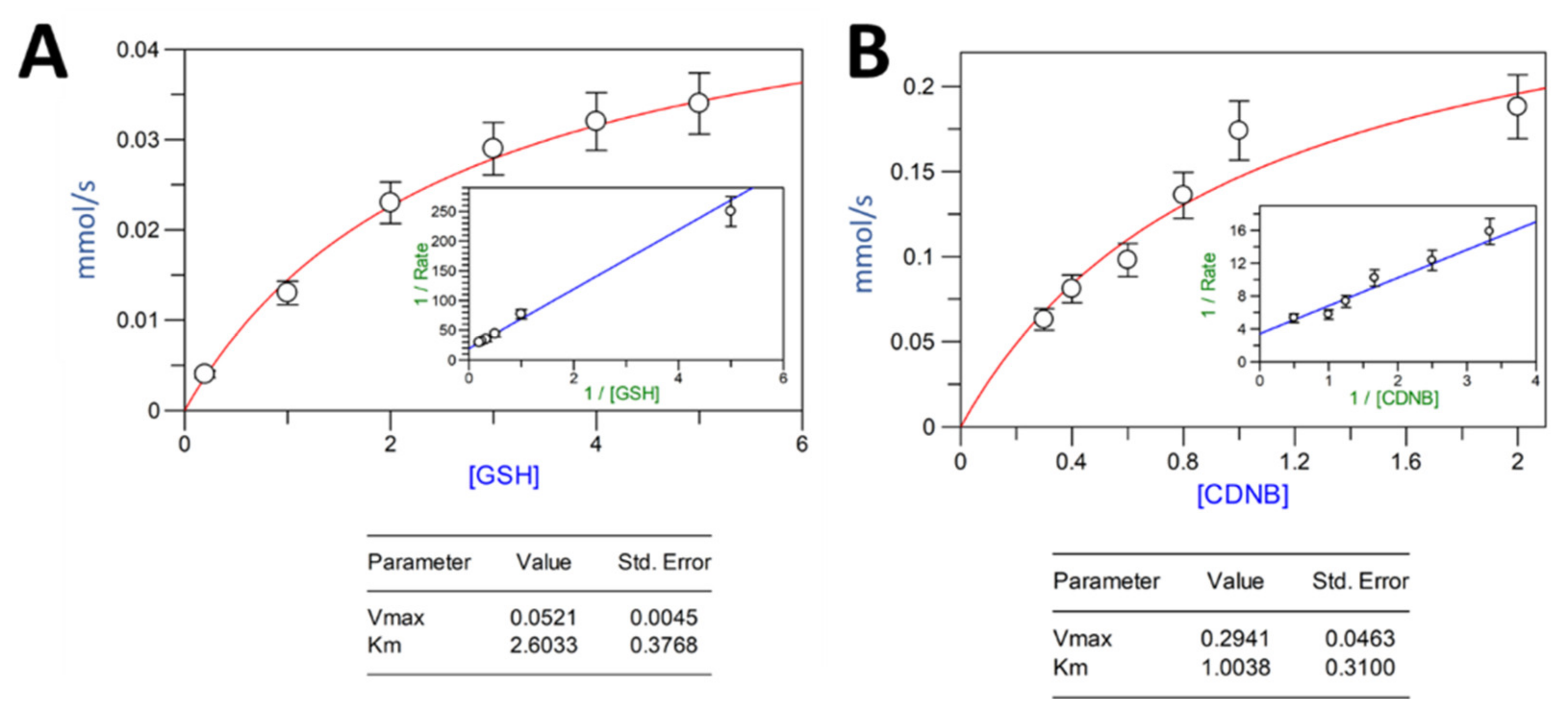 Toxins 13 00664 g004