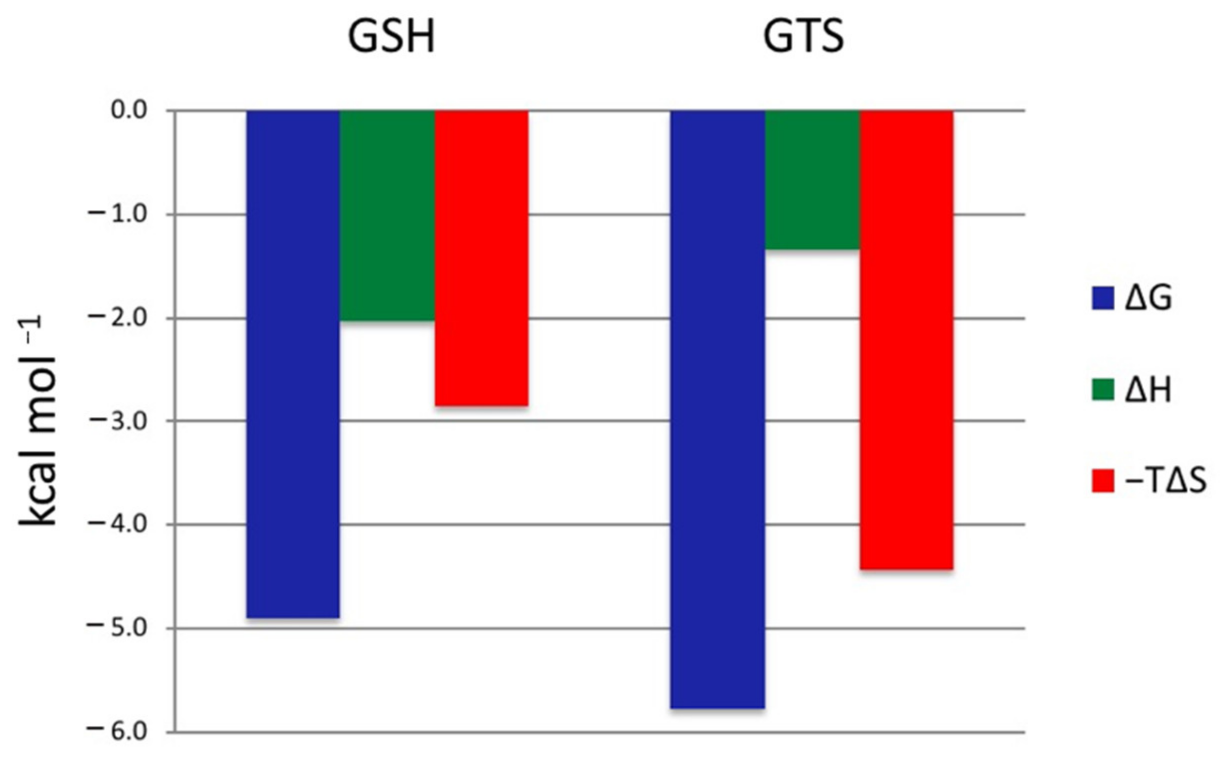 Toxins 13 00664 g006