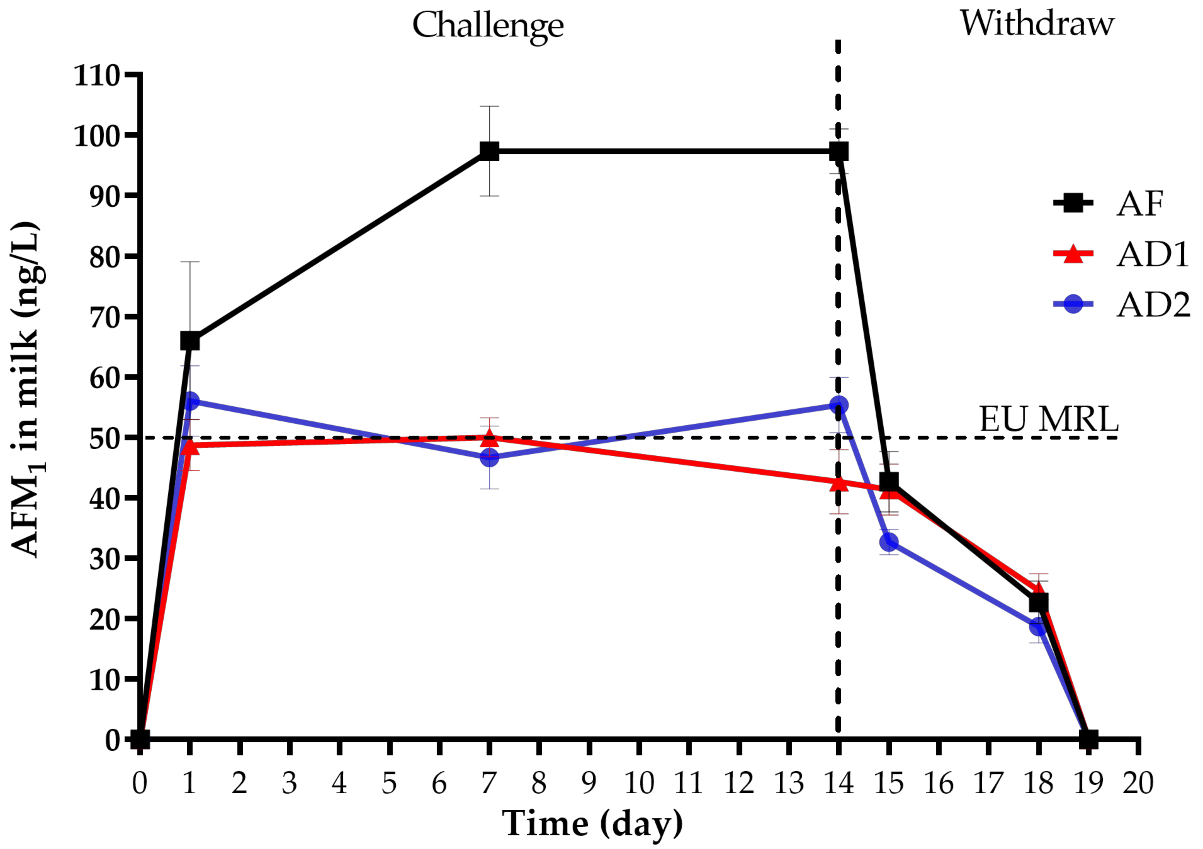 Toxins 13 00665 g001