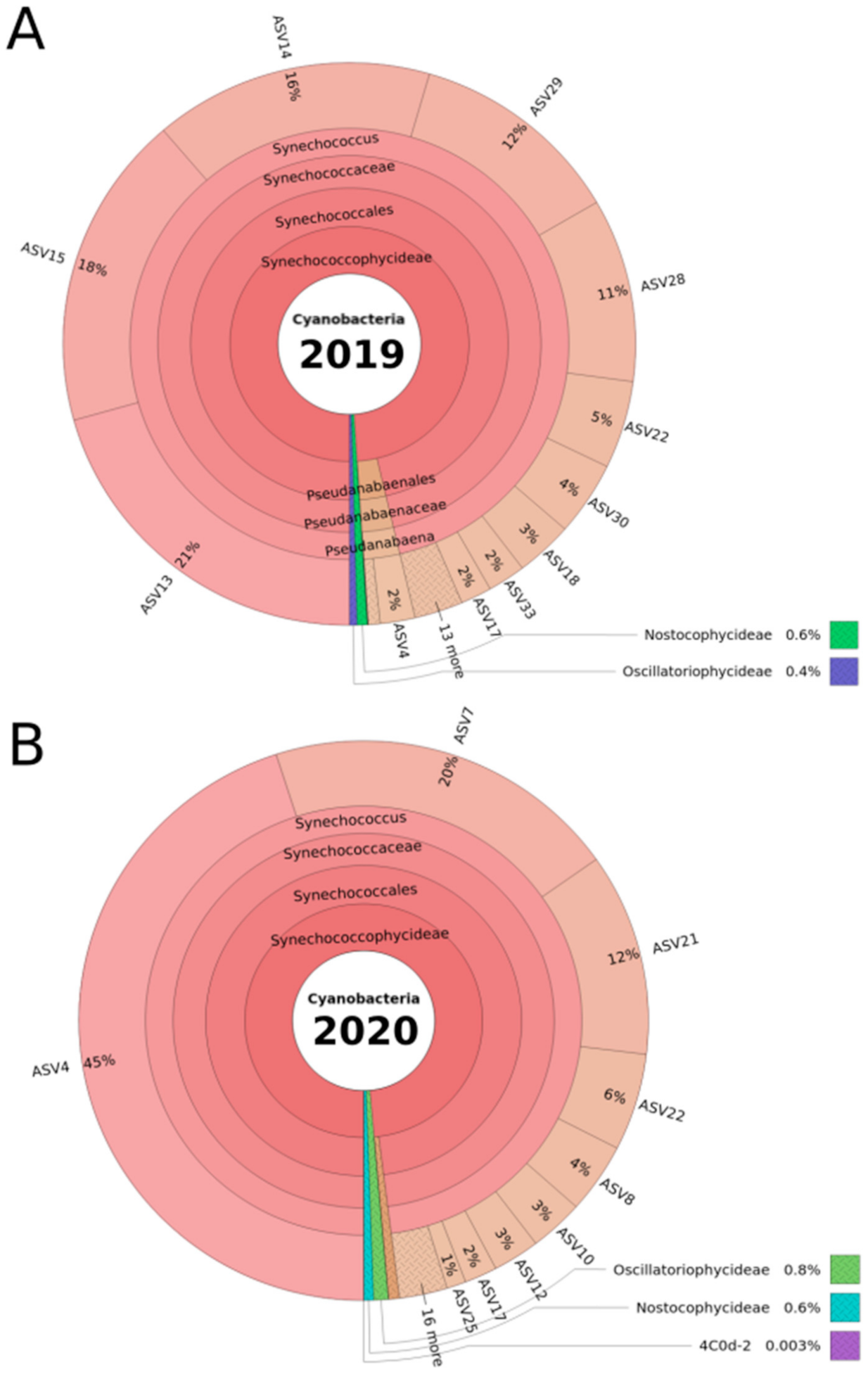 Toxins 13 00666 g002