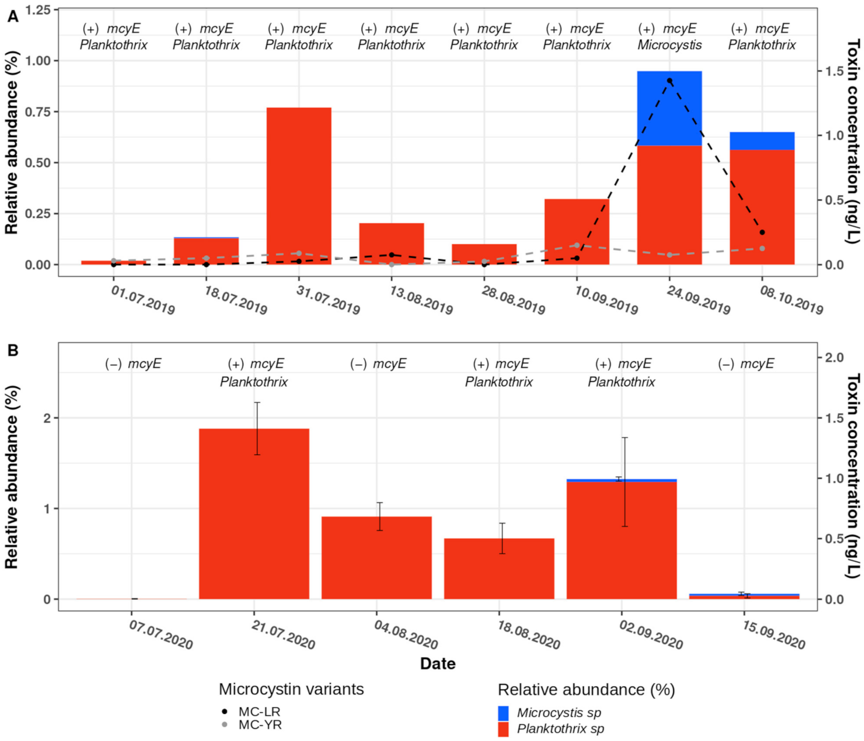 Toxins 13 00666 g005