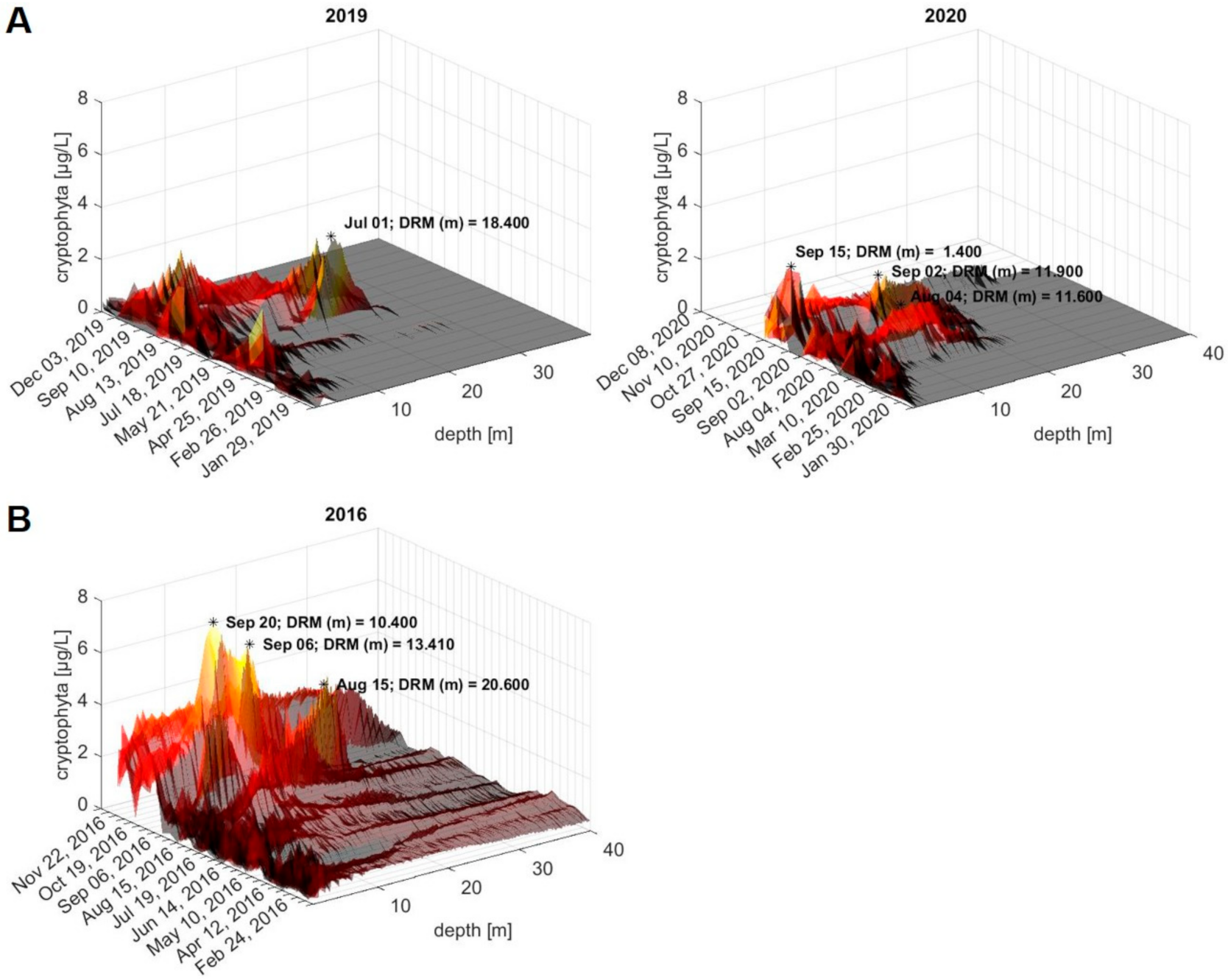 Toxins 13 00666 g006