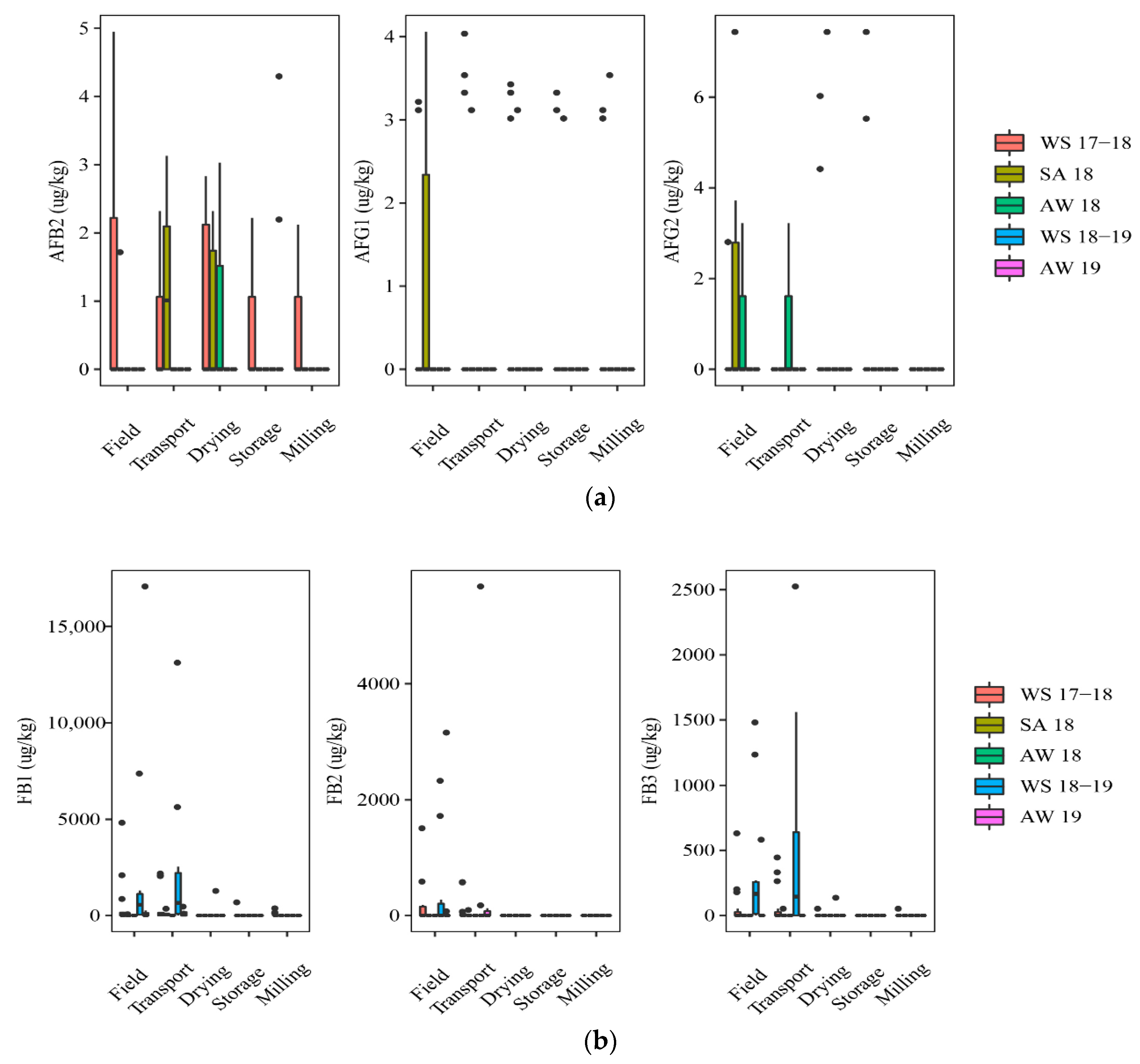 Toxins 13 00667 g001