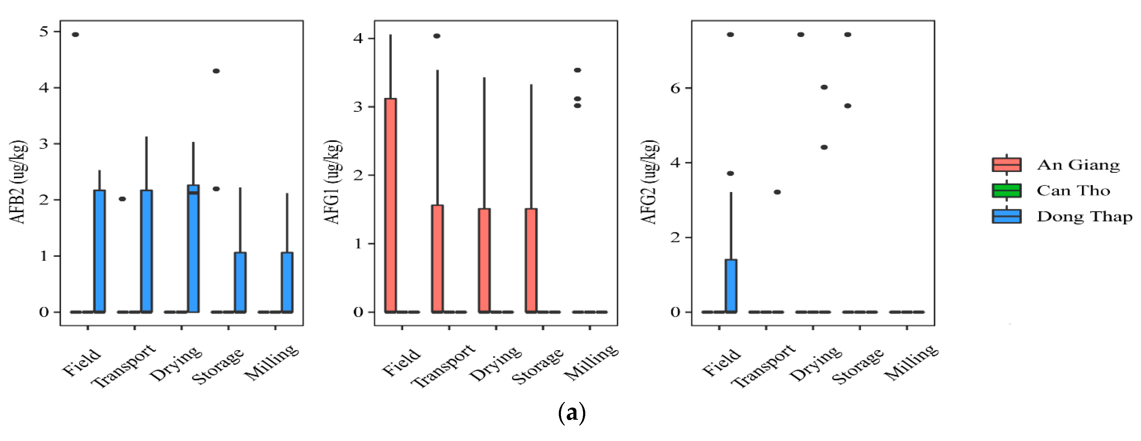 Toxins 13 00667 g002a