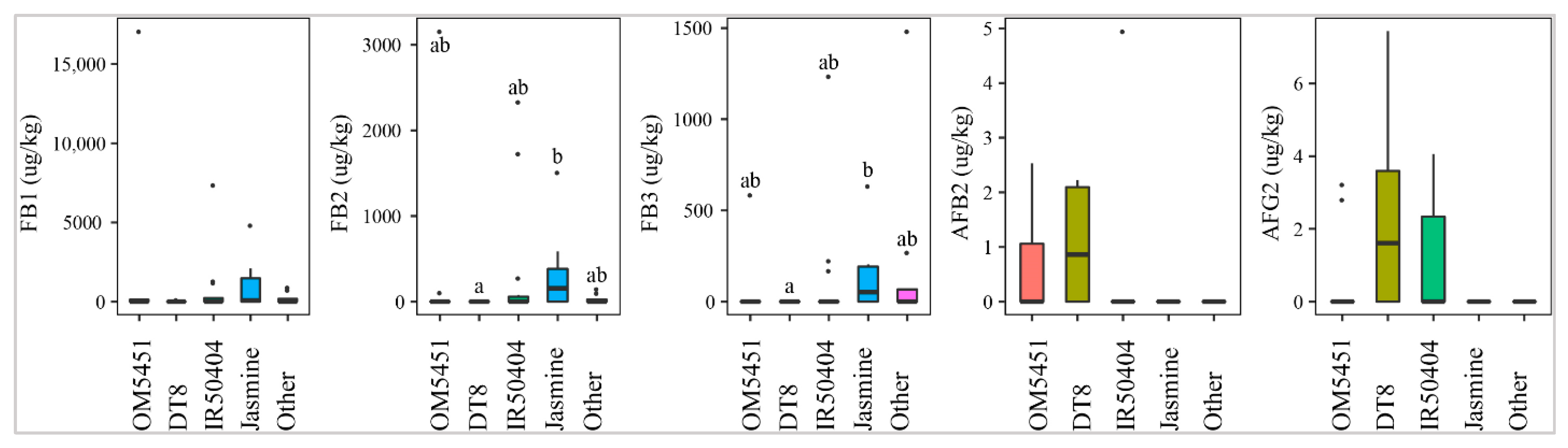 Toxins 13 00667 g003
