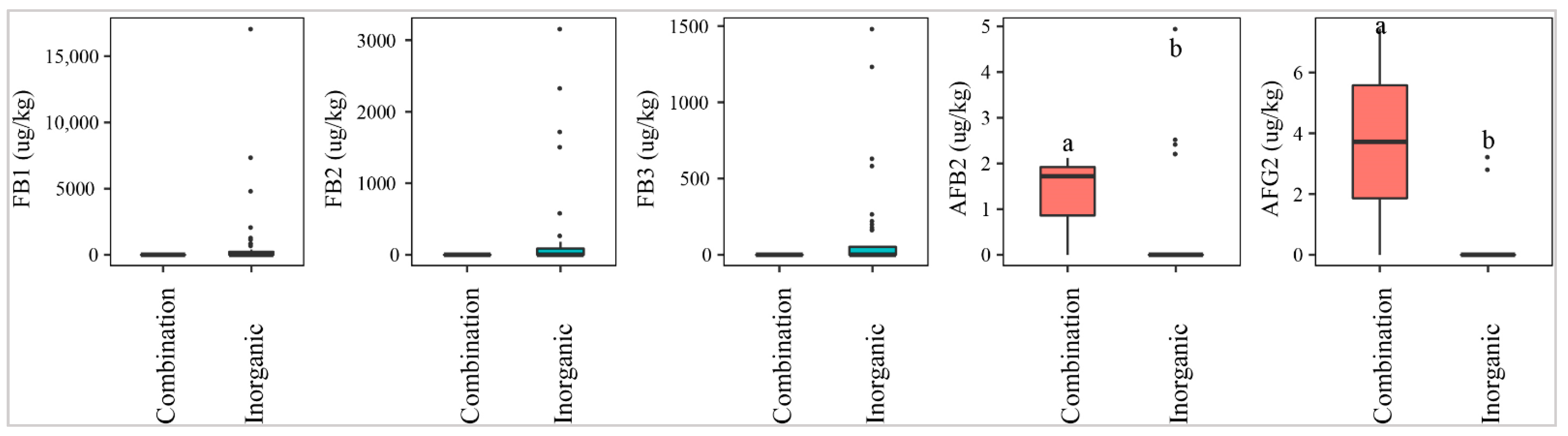 Toxins 13 00667 g005