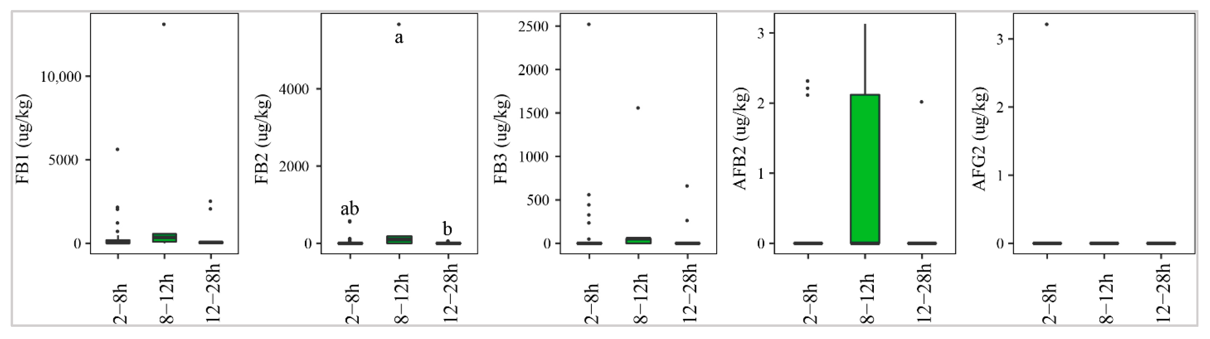 Toxins 13 00667 g008