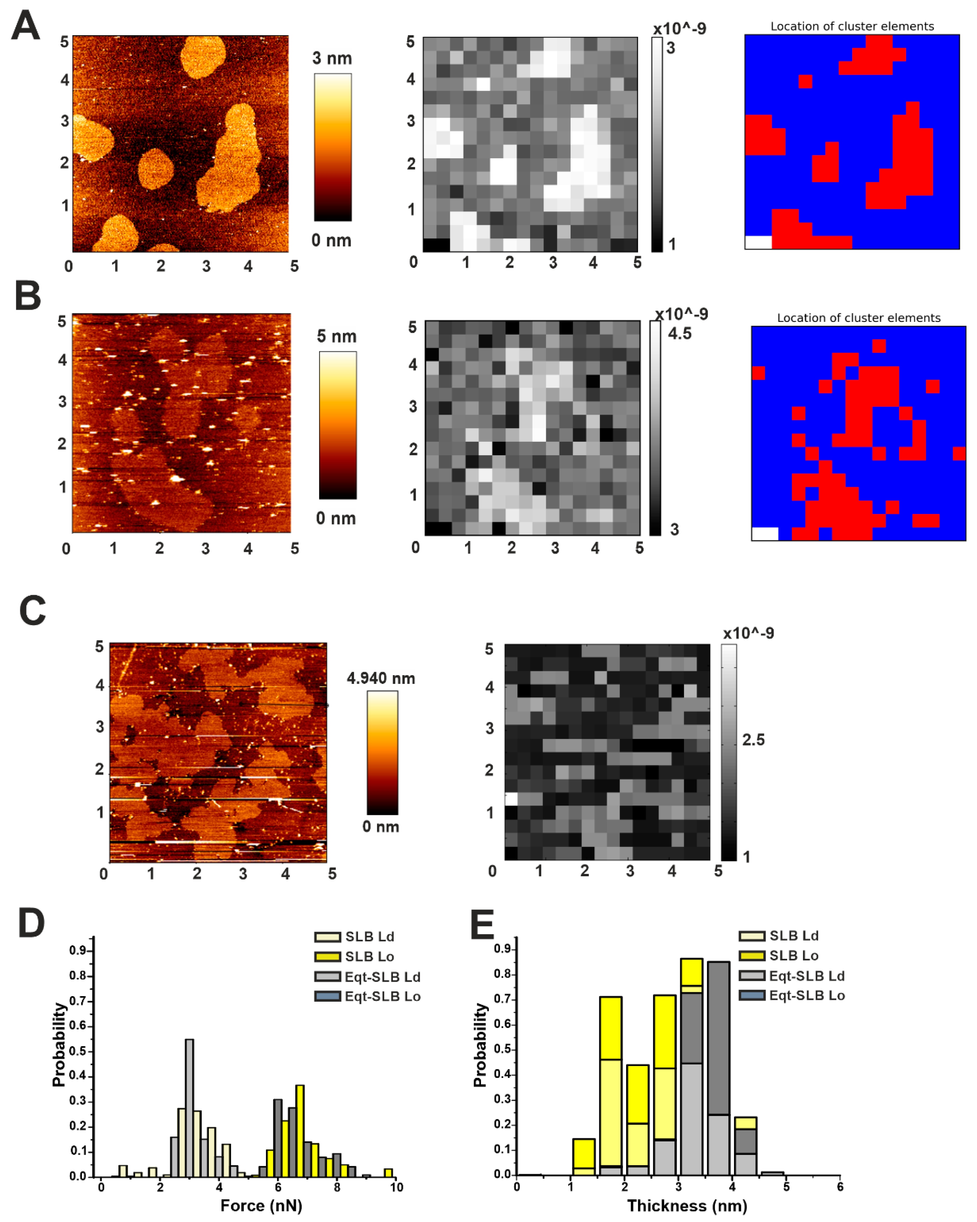 Toxins 13 00669 g005