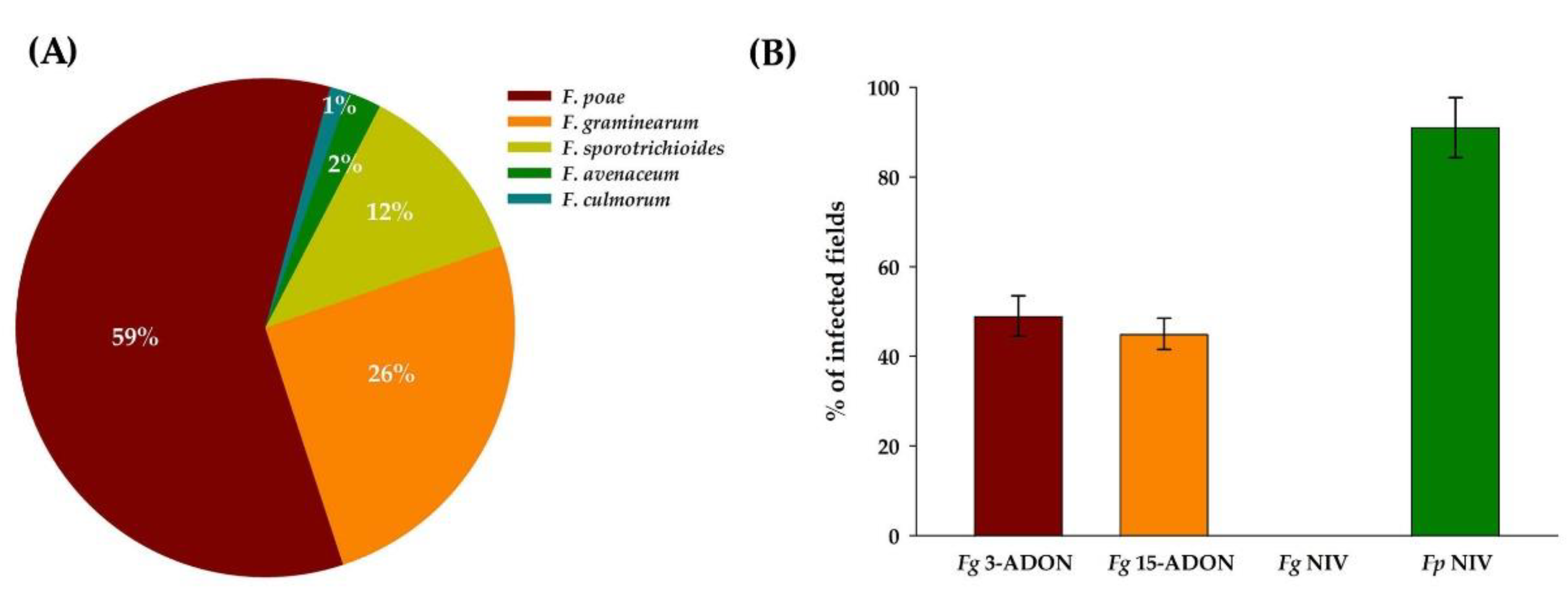 Toxins 13 00670 g001 Toxins 13 00670 g001