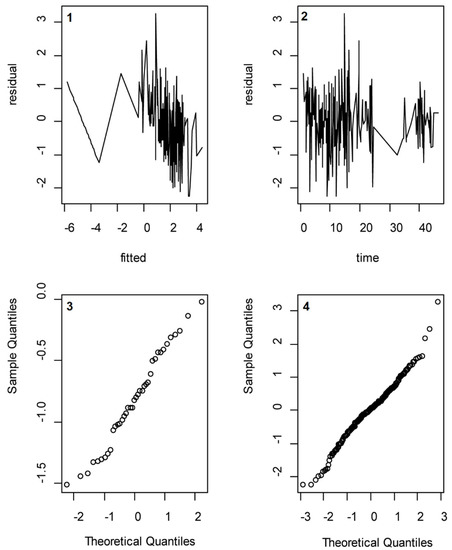 Toxins 13 00675 g0a2 550